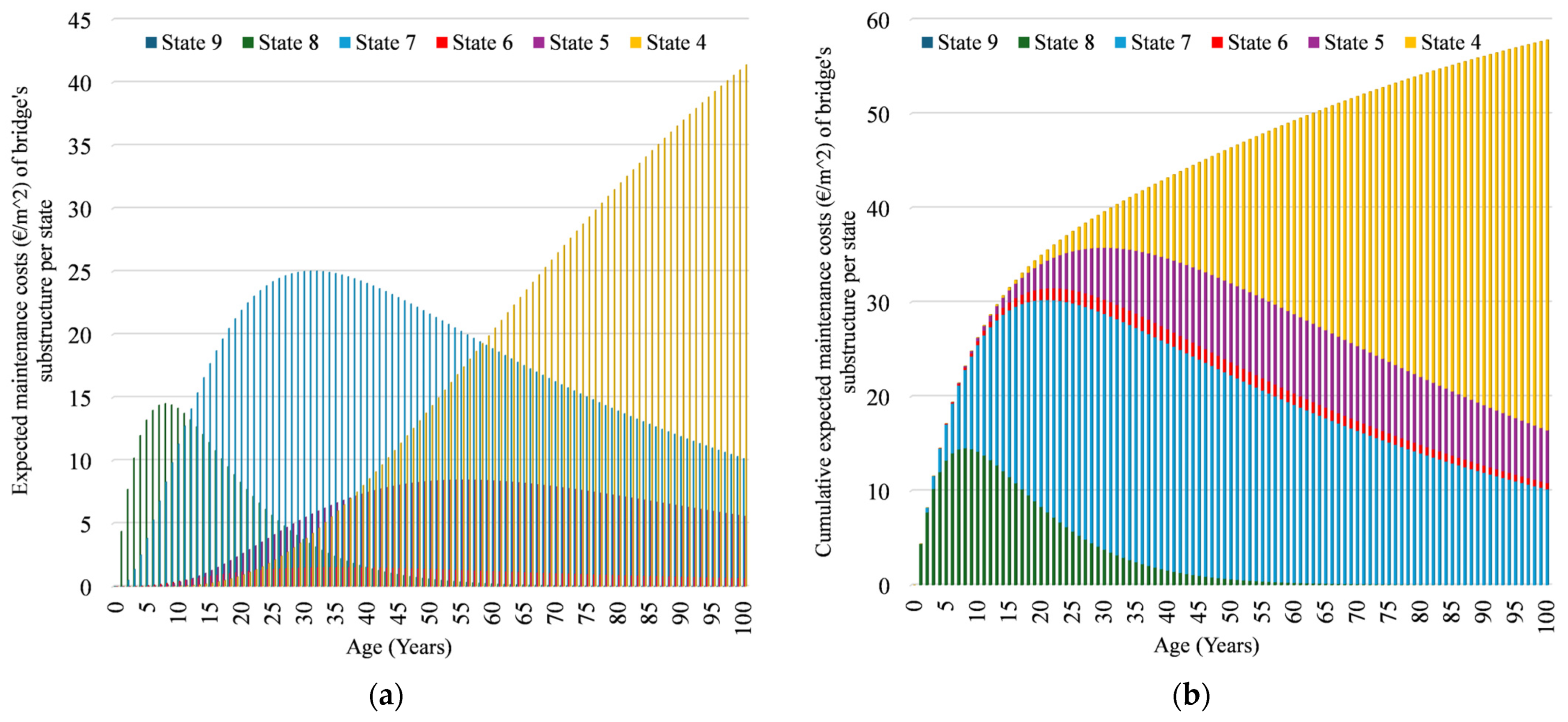 Buildings 15 00807 g009