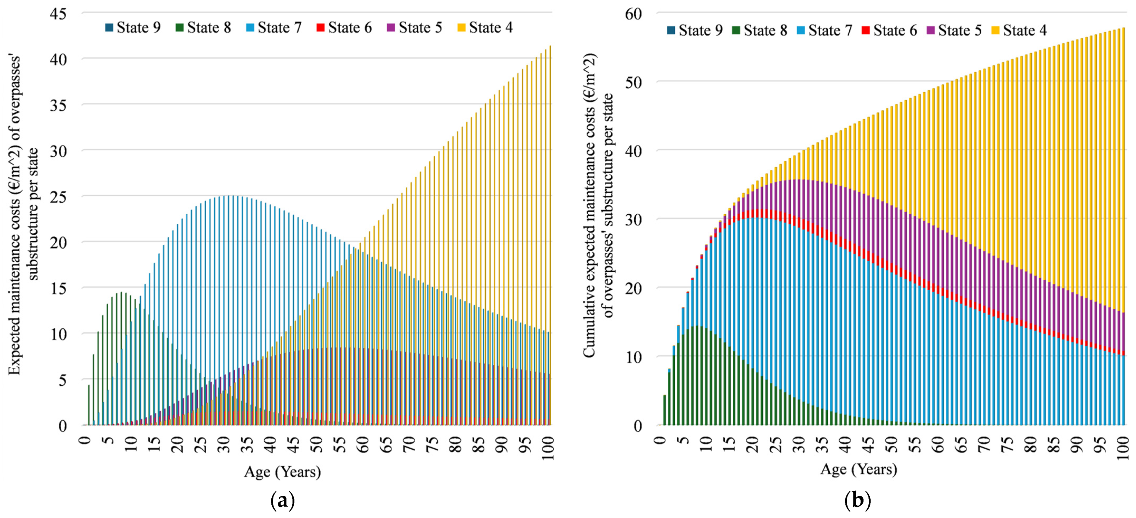 Buildings 15 00807 g010