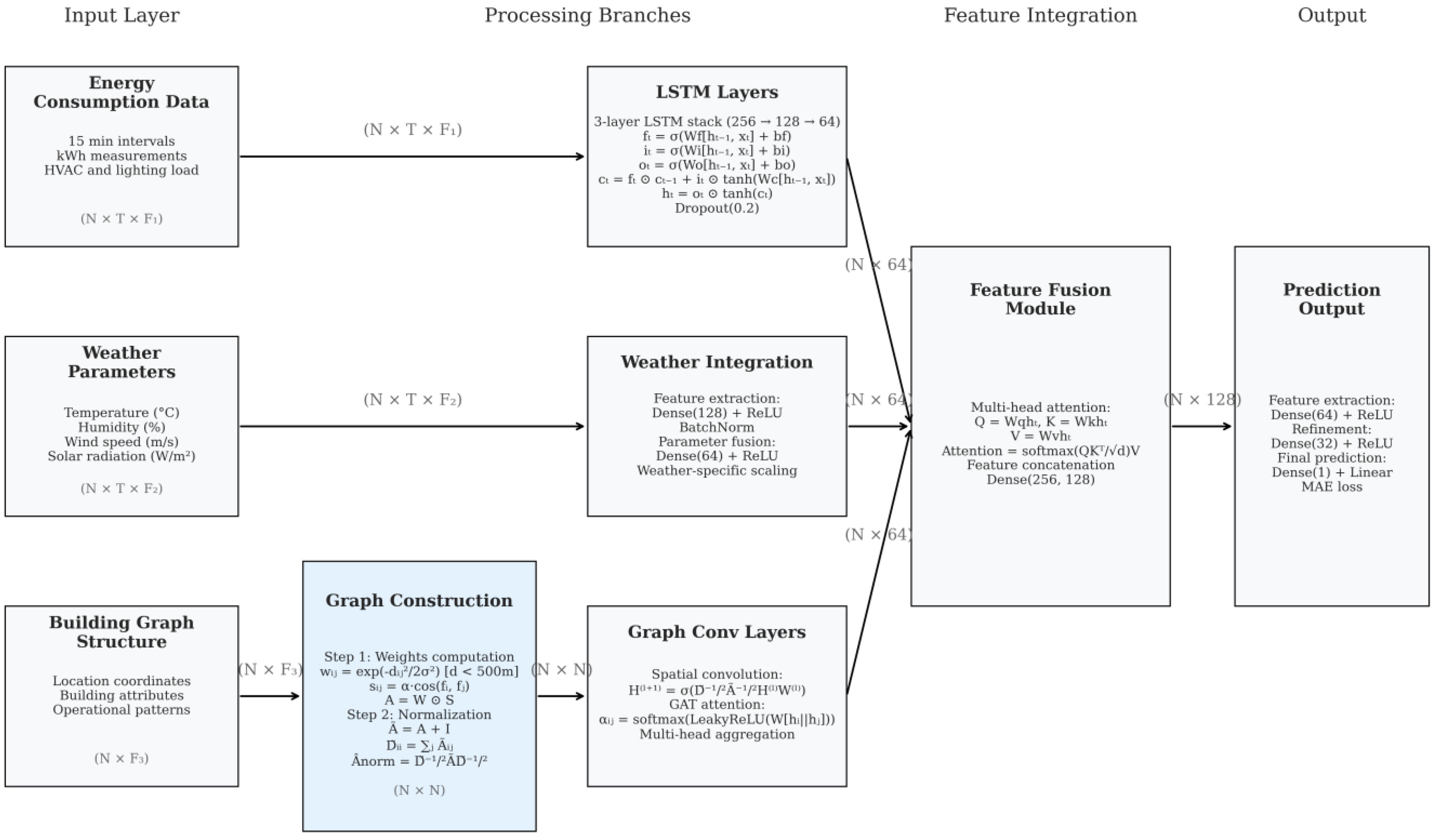 Buildings 15 00808 g001