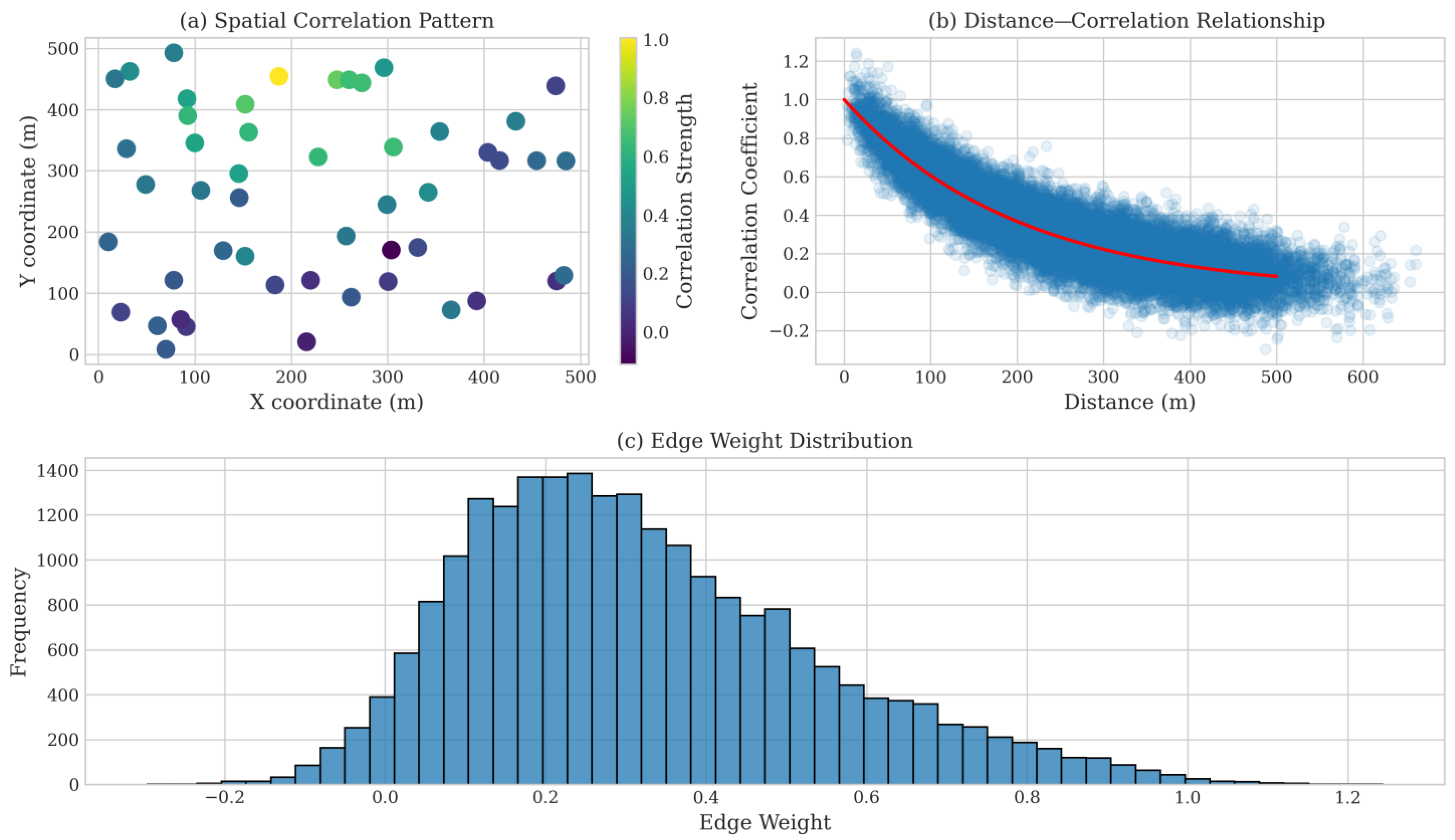 Buildings 15 00808 g002