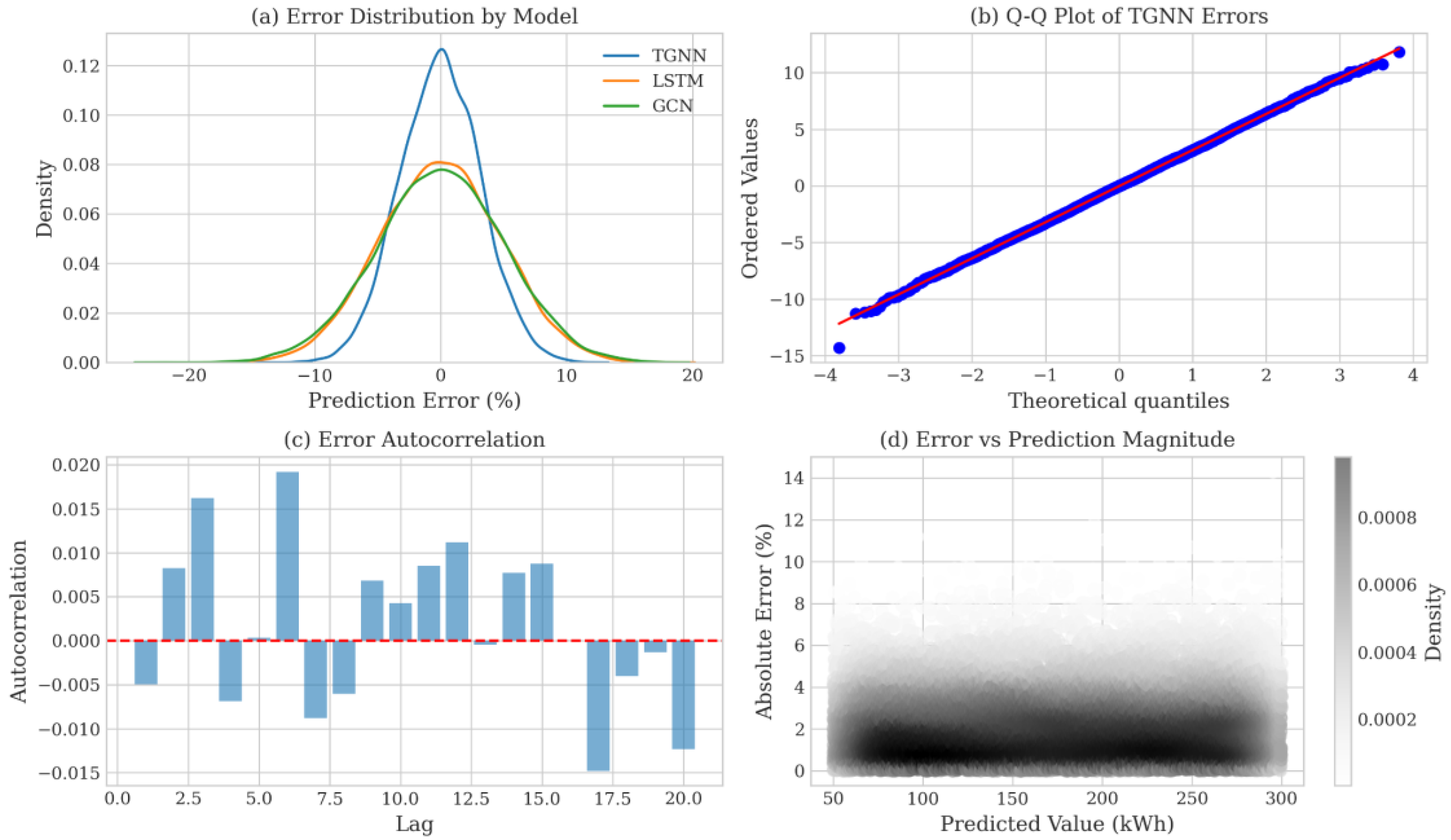 Buildings 15 00808 g003