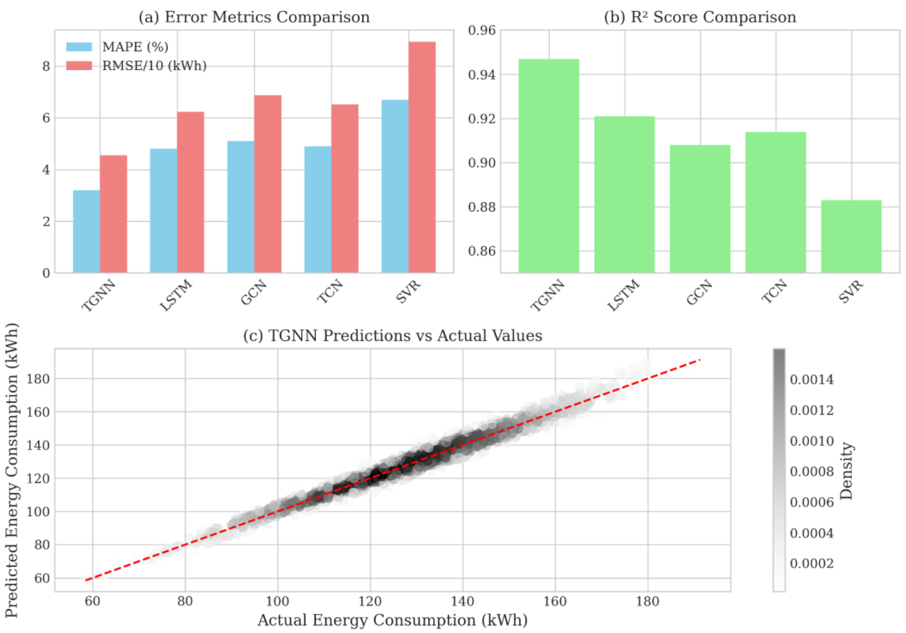 Buildings 15 00808 g004