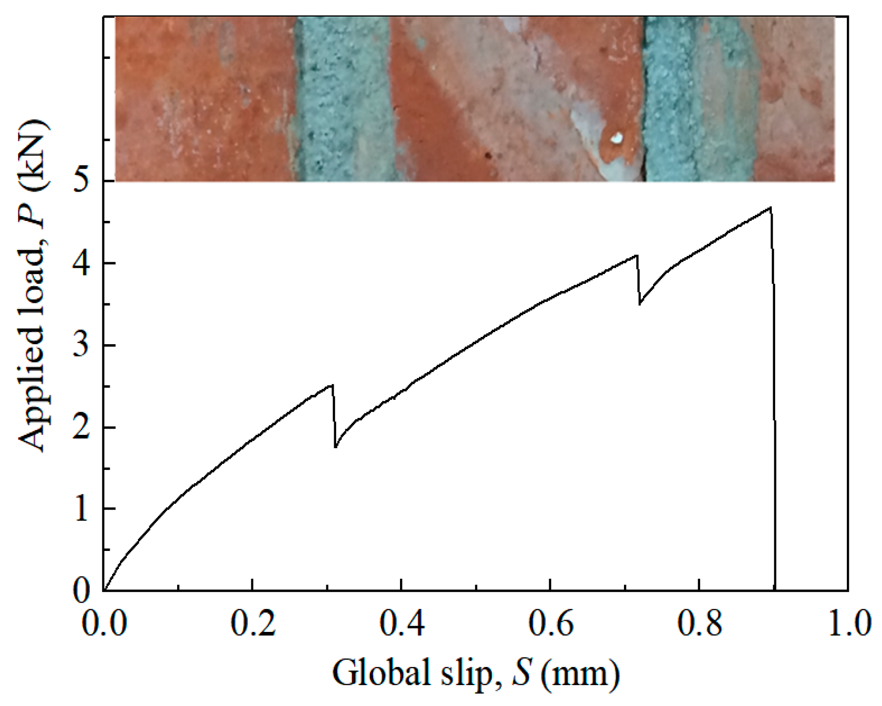 Buildings 15 00809 g010
