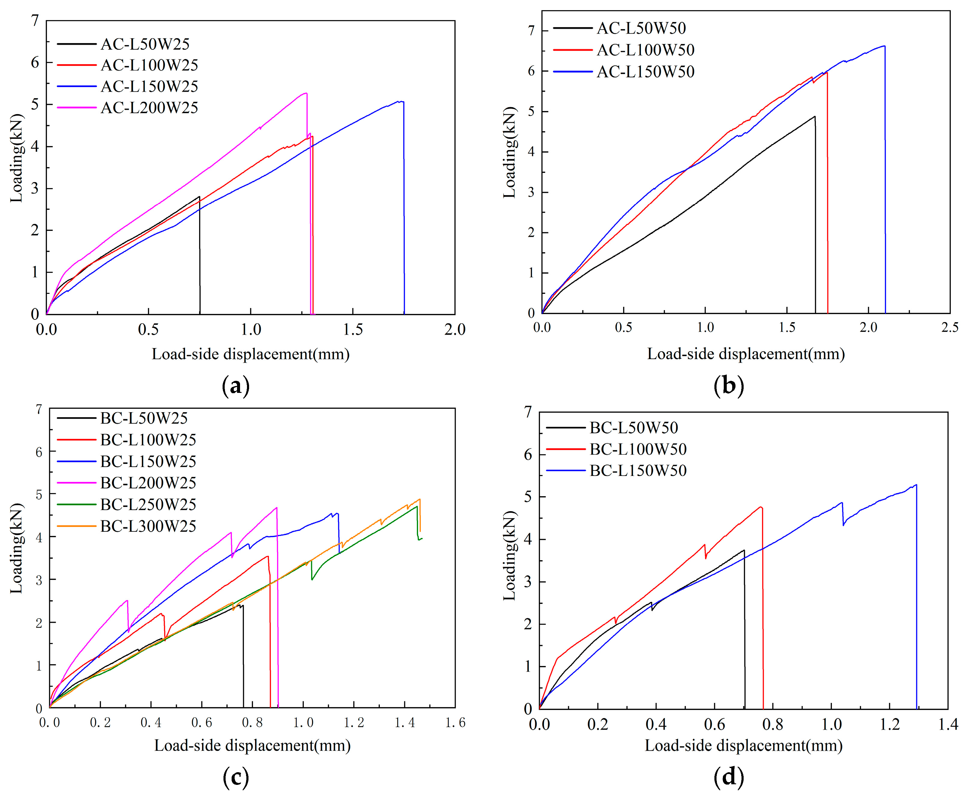 Buildings 15 00809 g011