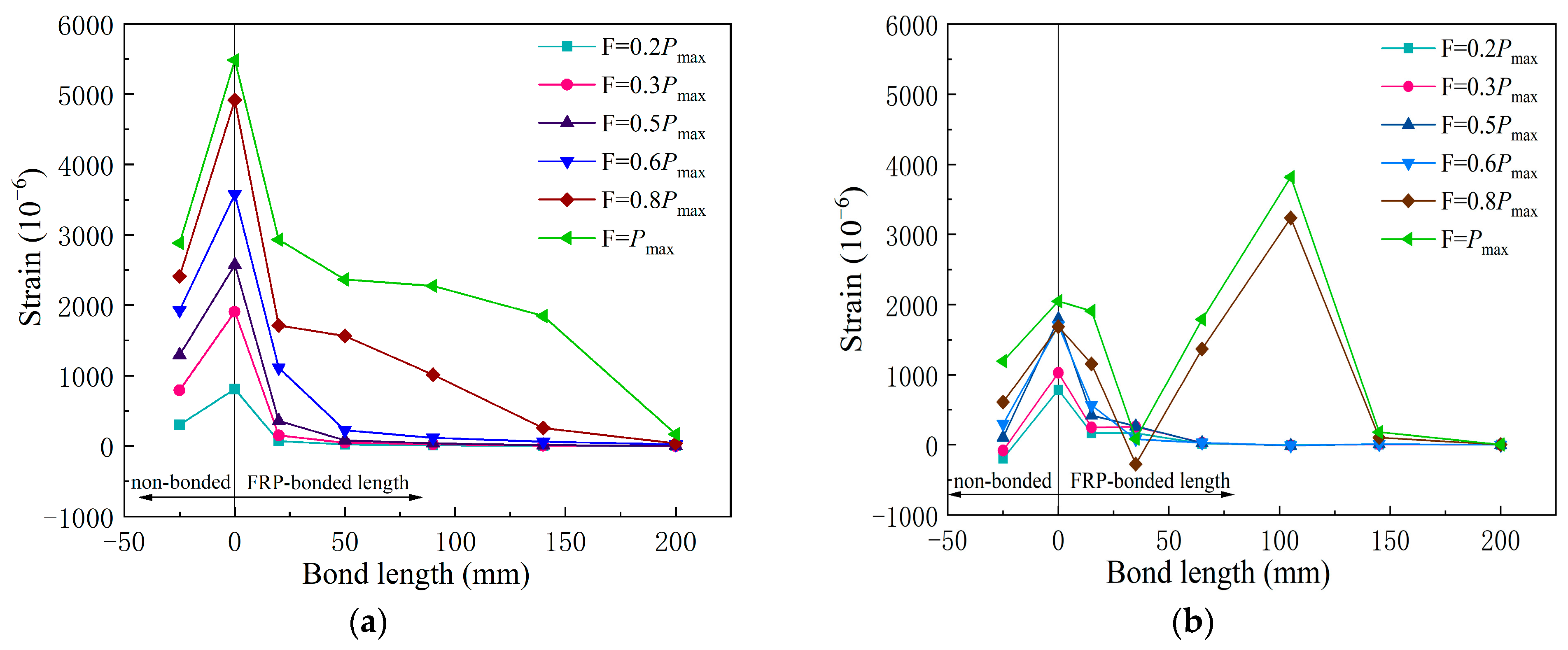 Buildings 15 00809 g013