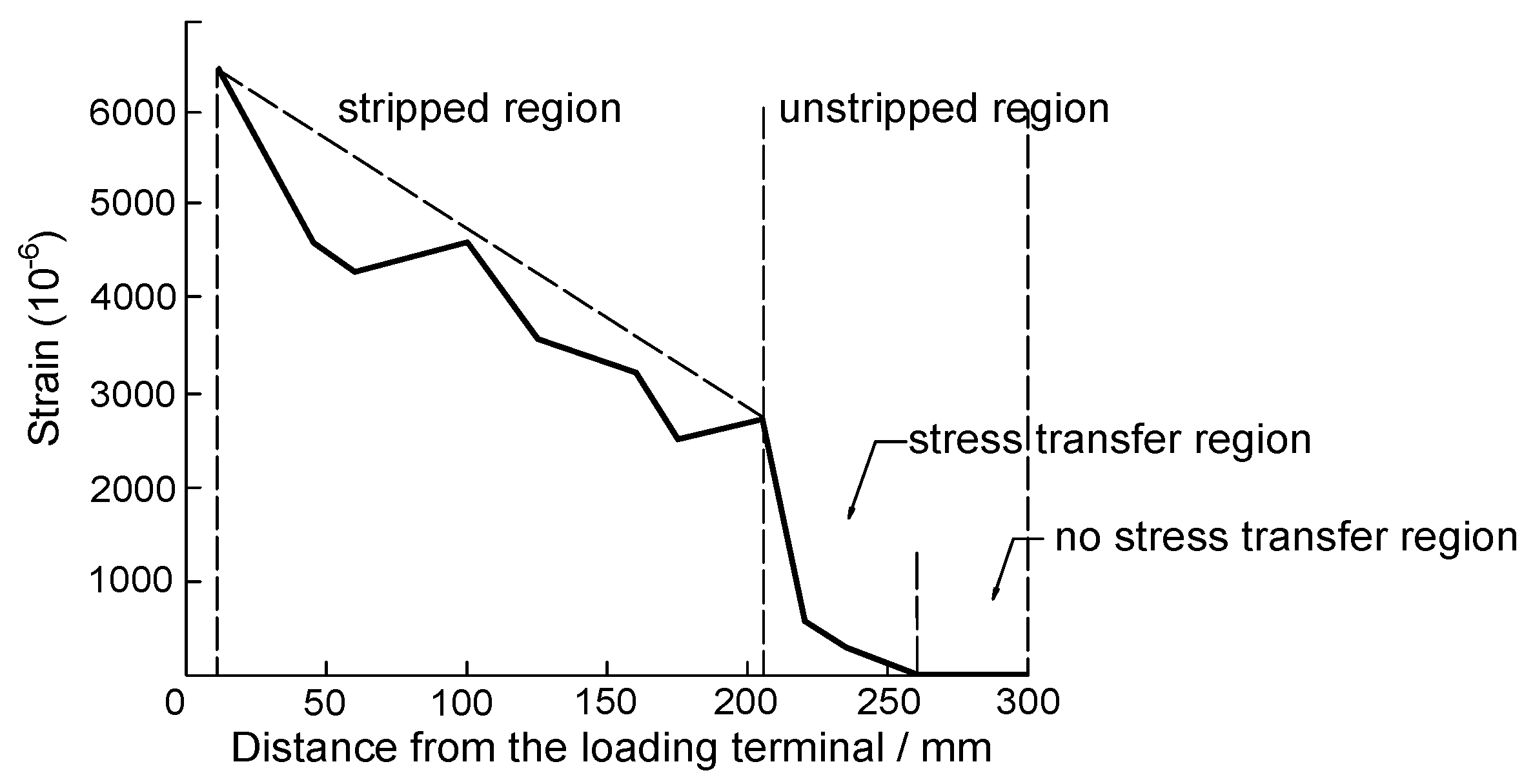 Buildings 15 00809 g014
