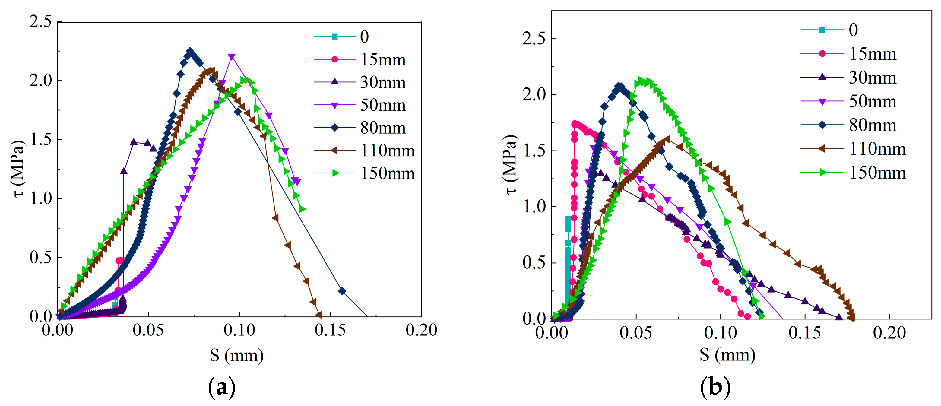 Buildings 15 00809 g015