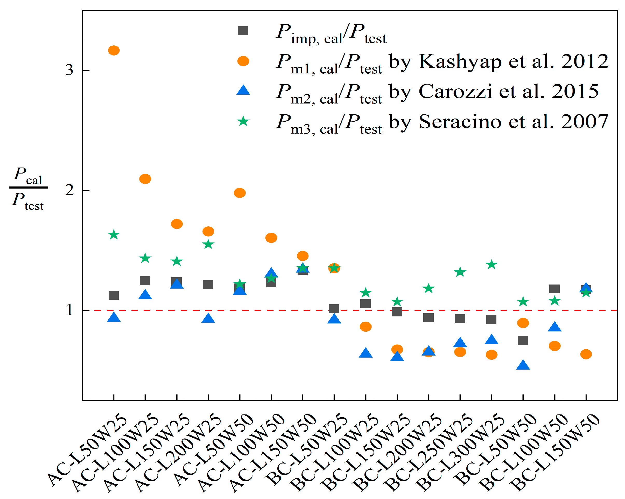 Buildings 15 00809 g017