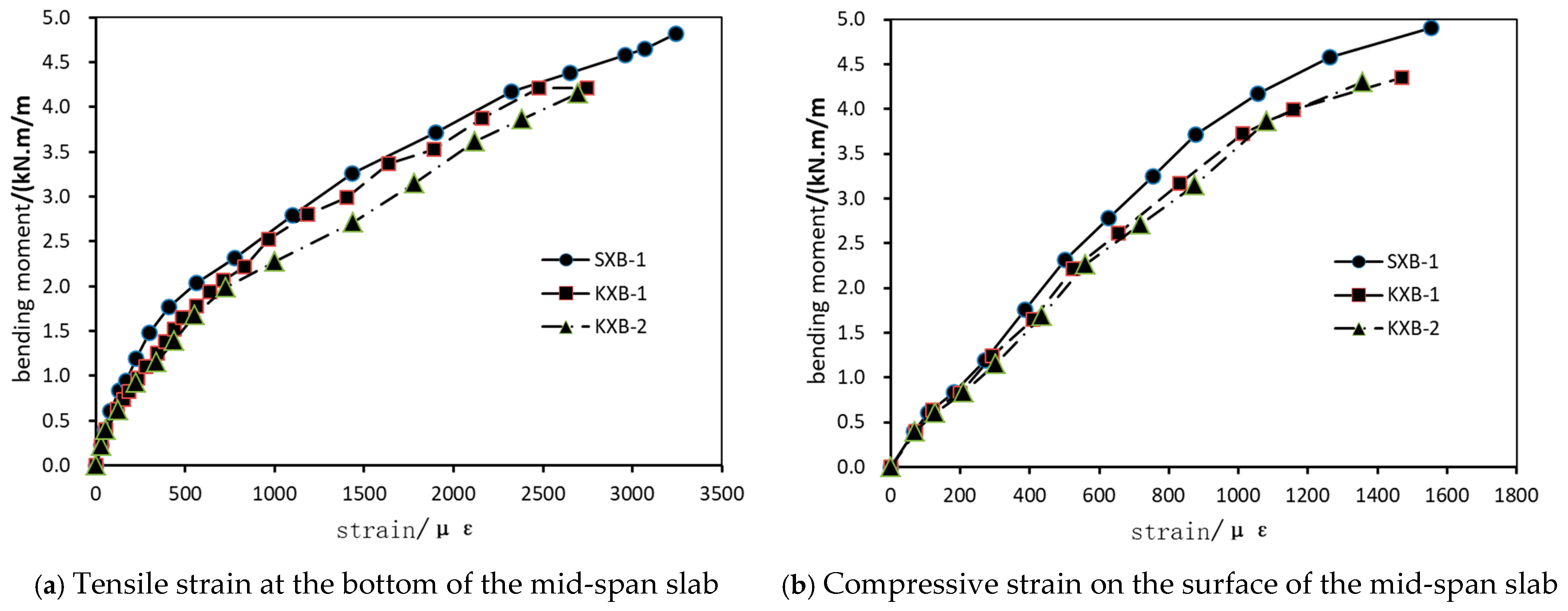 Buildings 15 00812 g007
