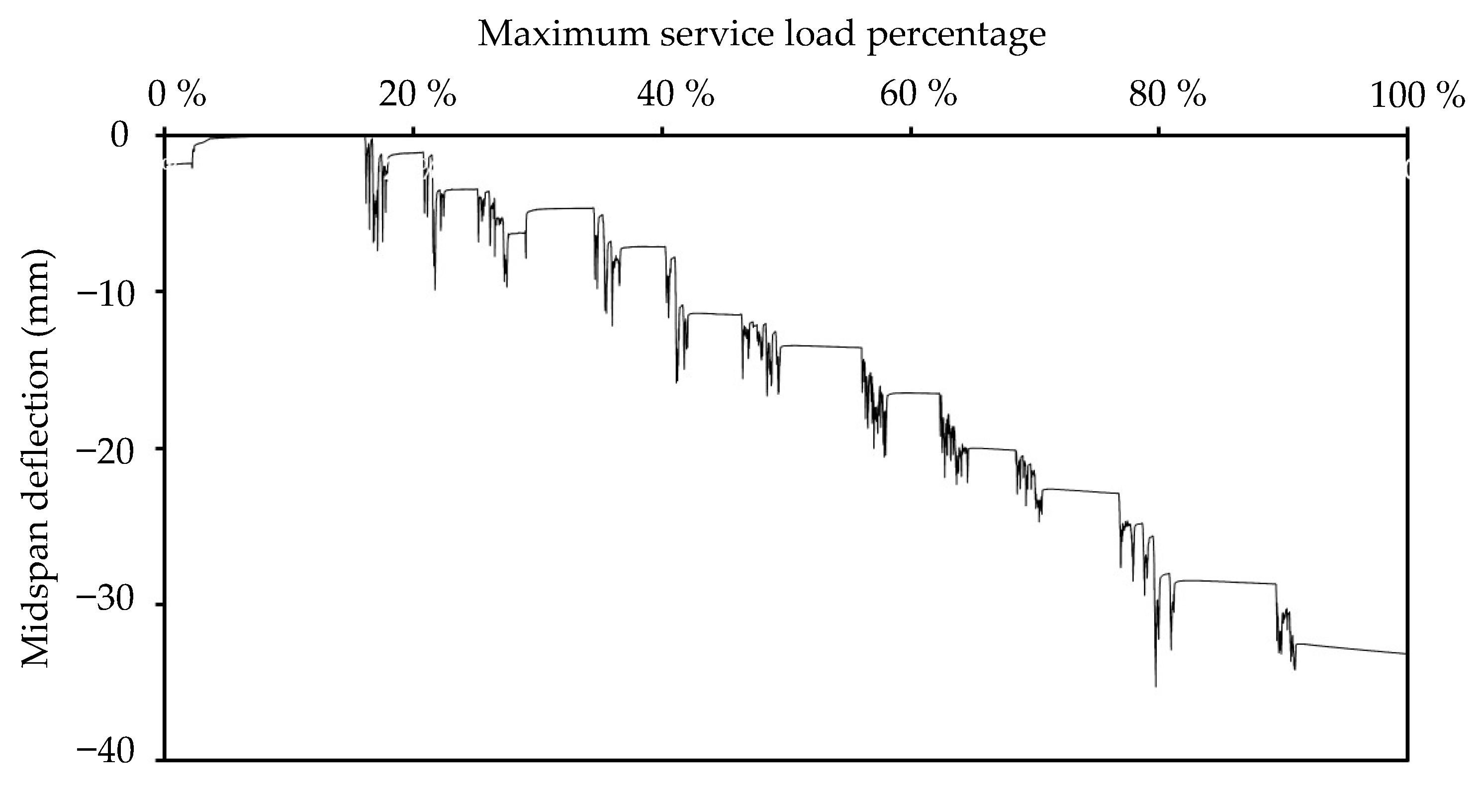 Buildings 15 00813 g006