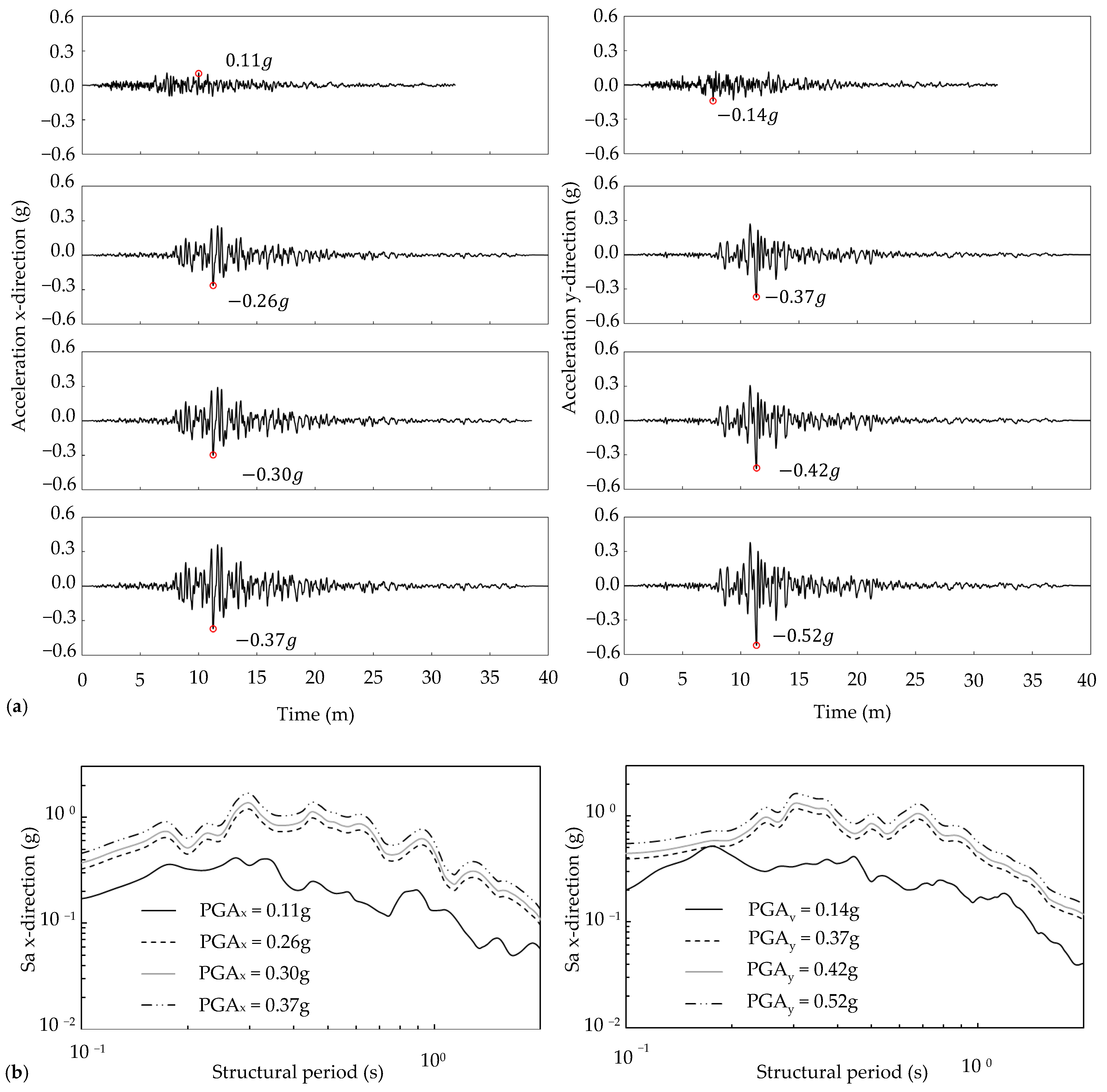 Buildings 15 00813 g007