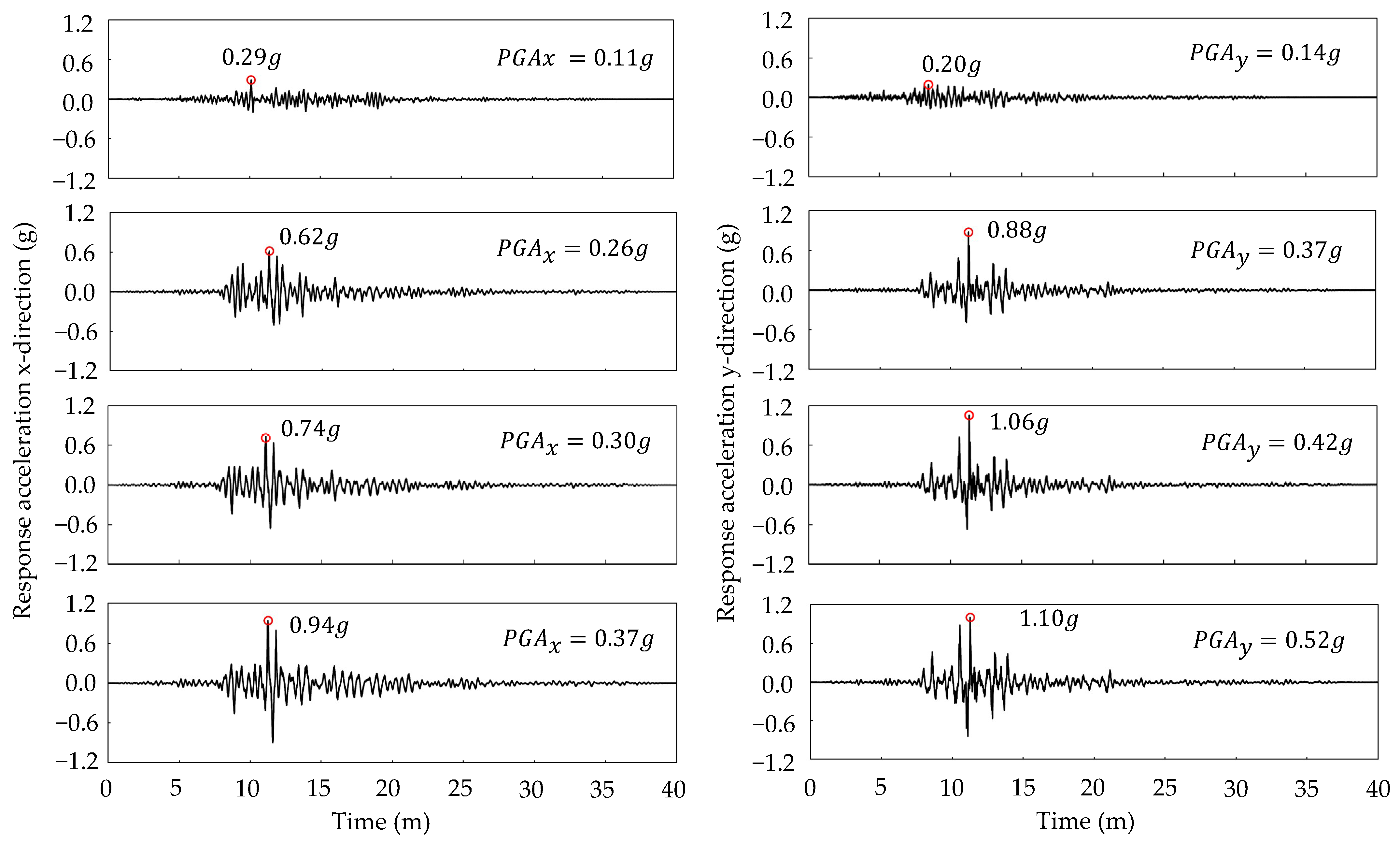 Buildings 15 00813 g010