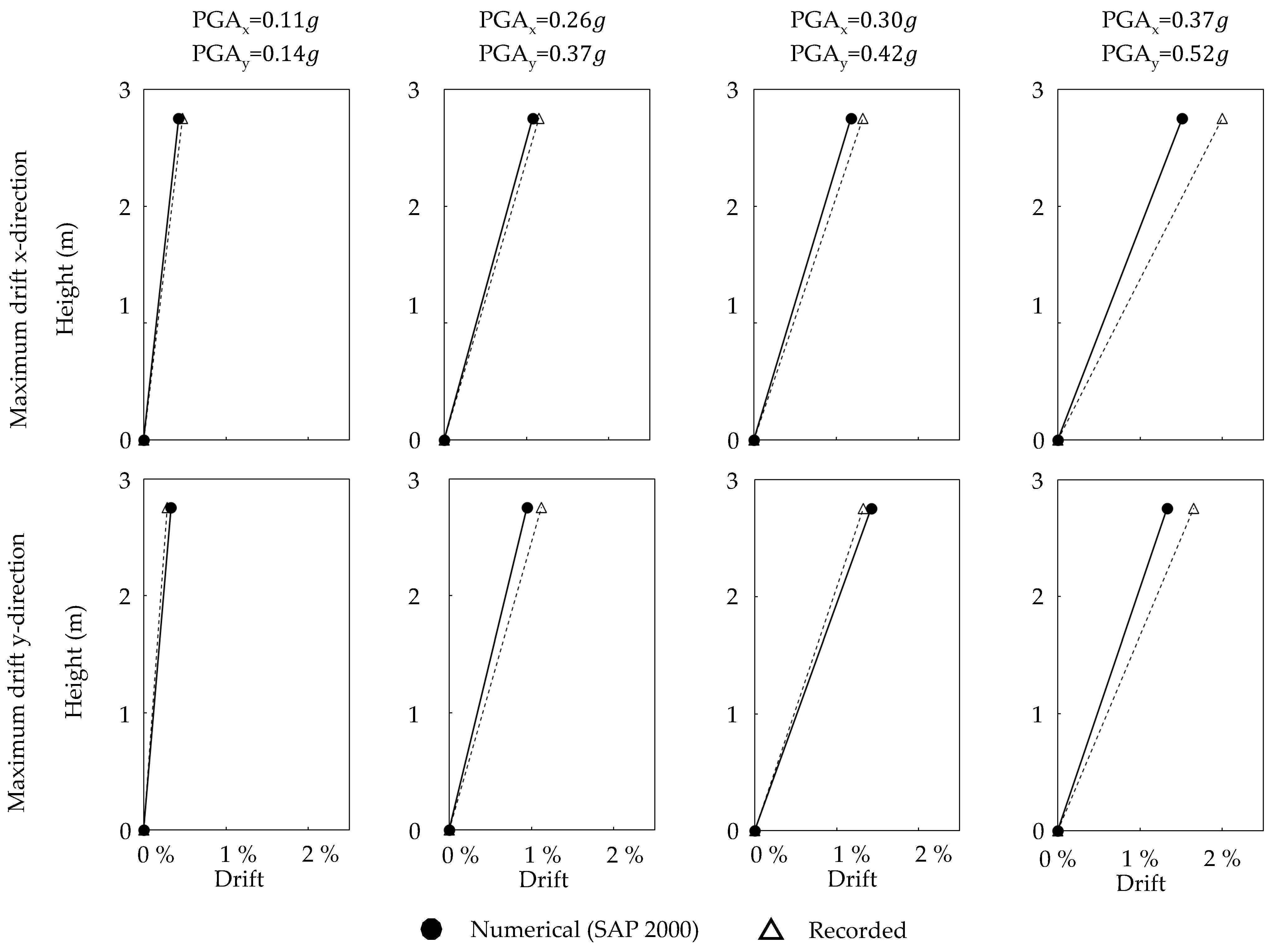 Buildings 15 00813 g013