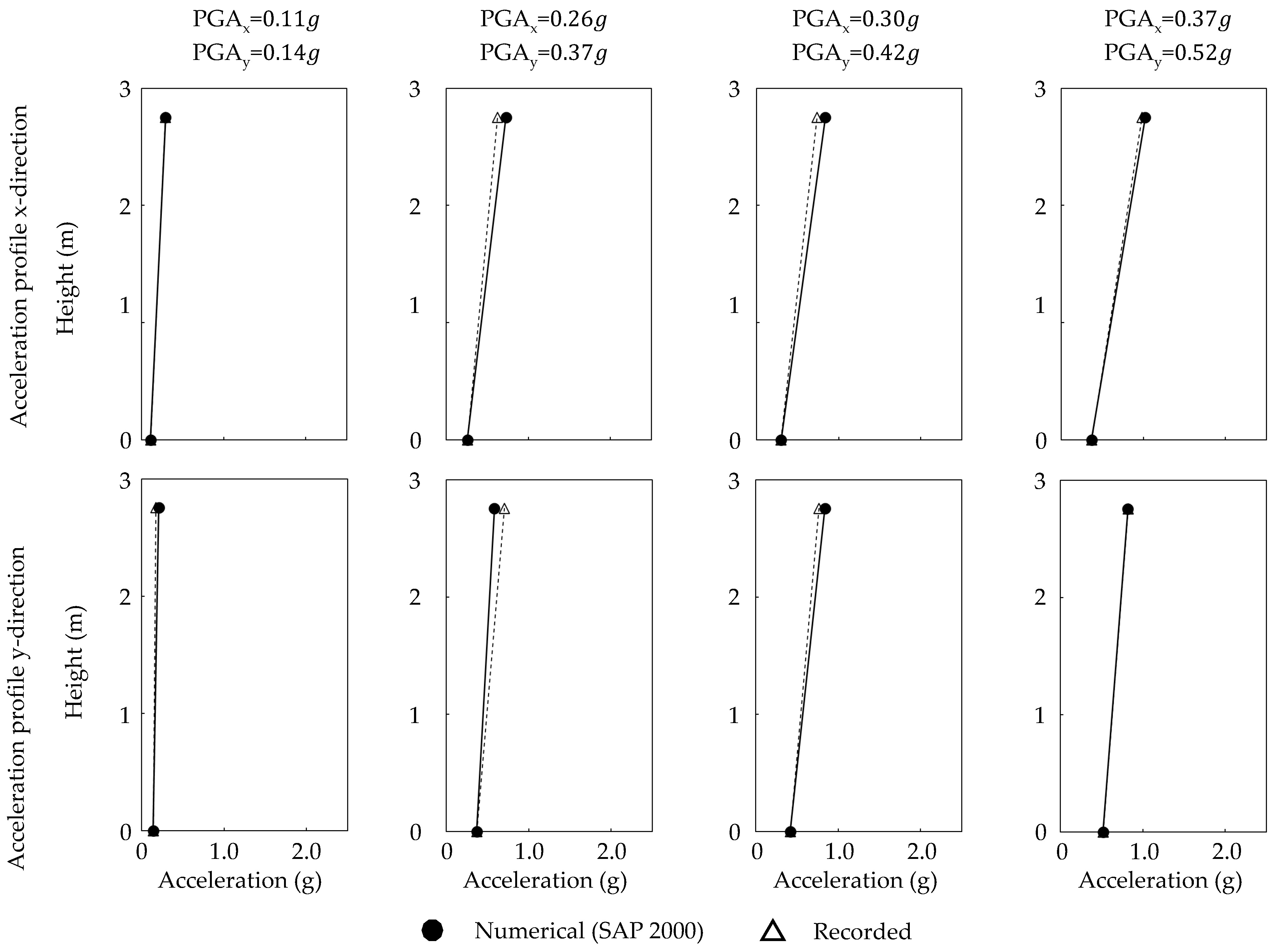Buildings 15 00813 g014