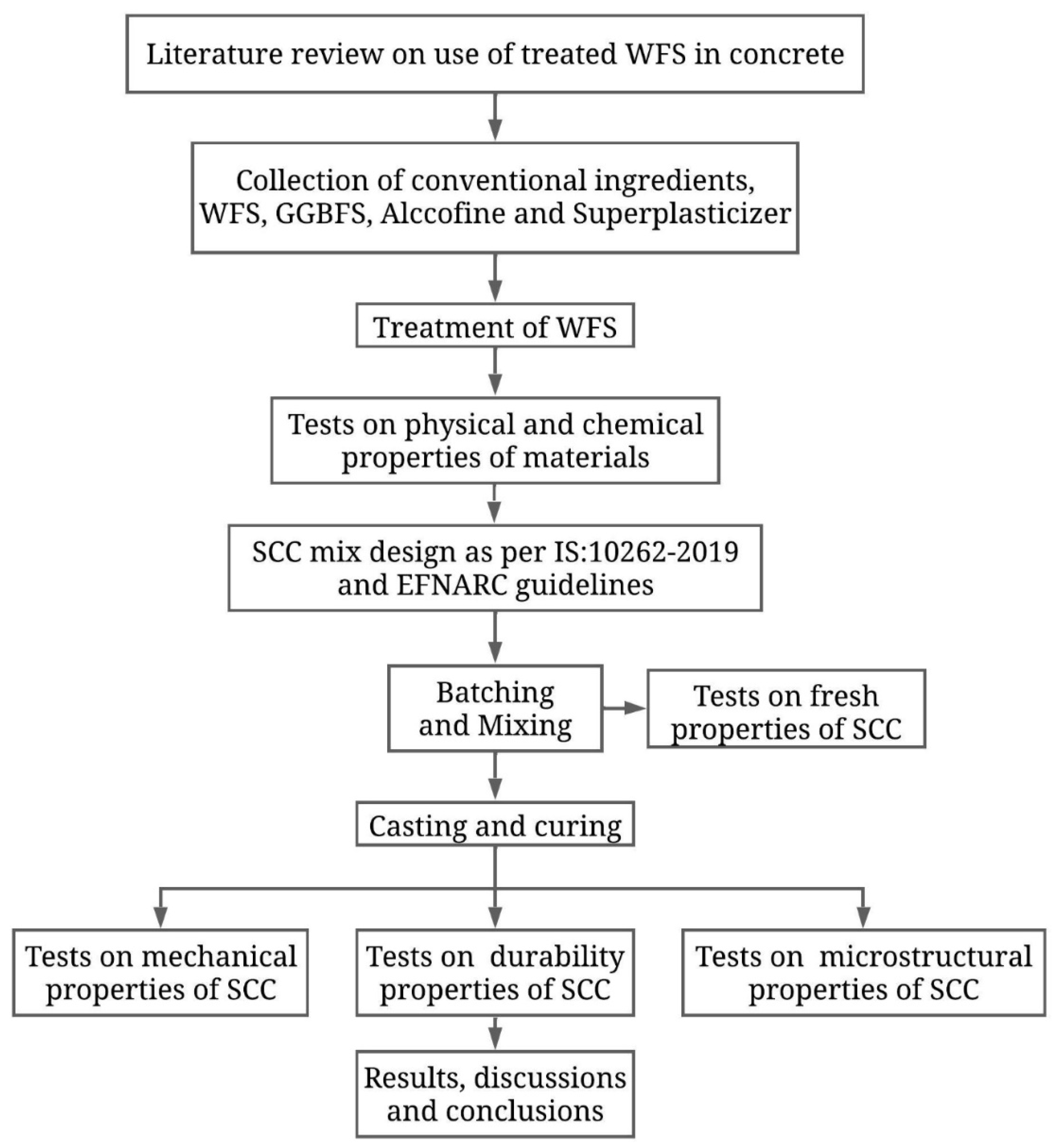 Buildings 15 00815 g002