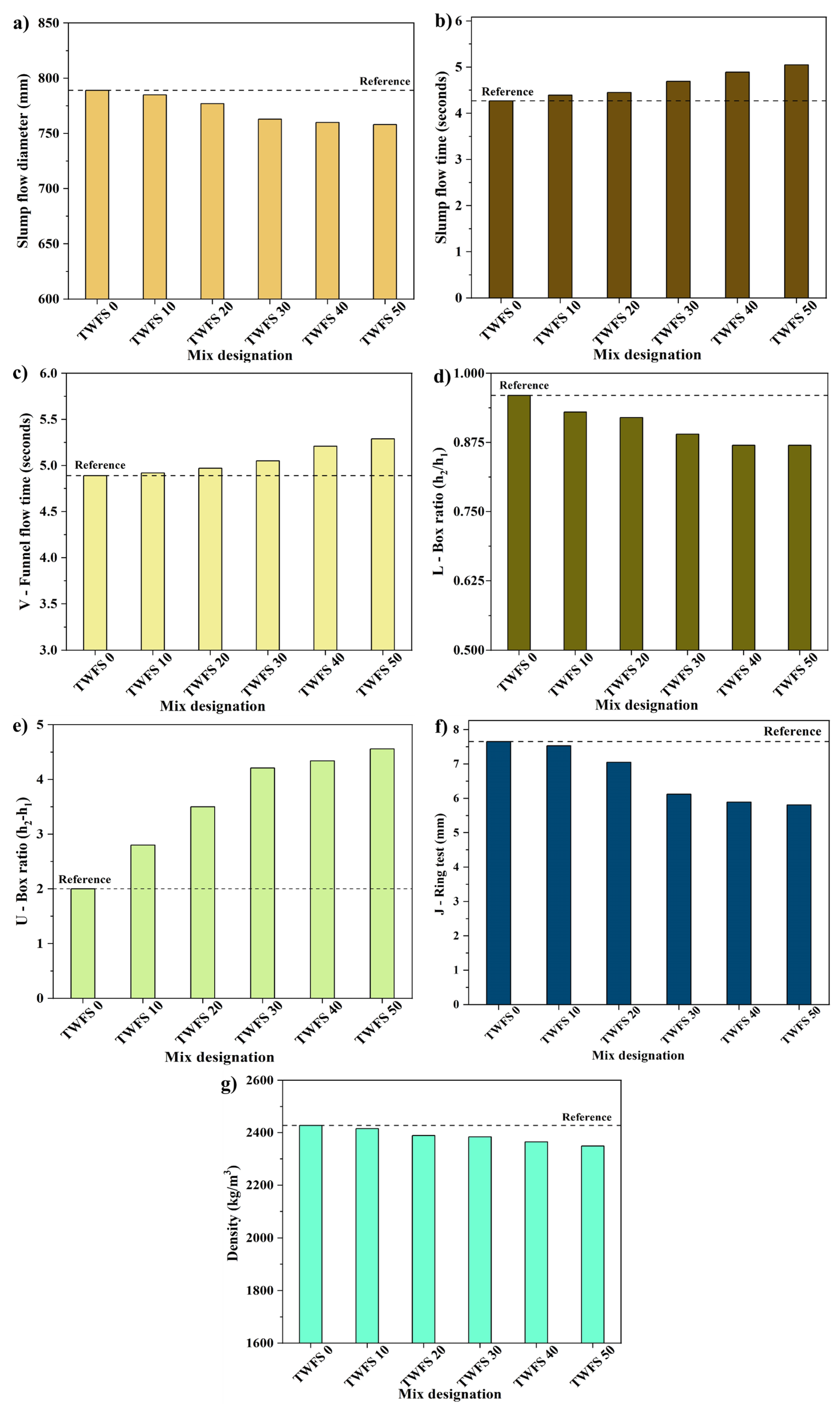 Buildings 15 00815 g003