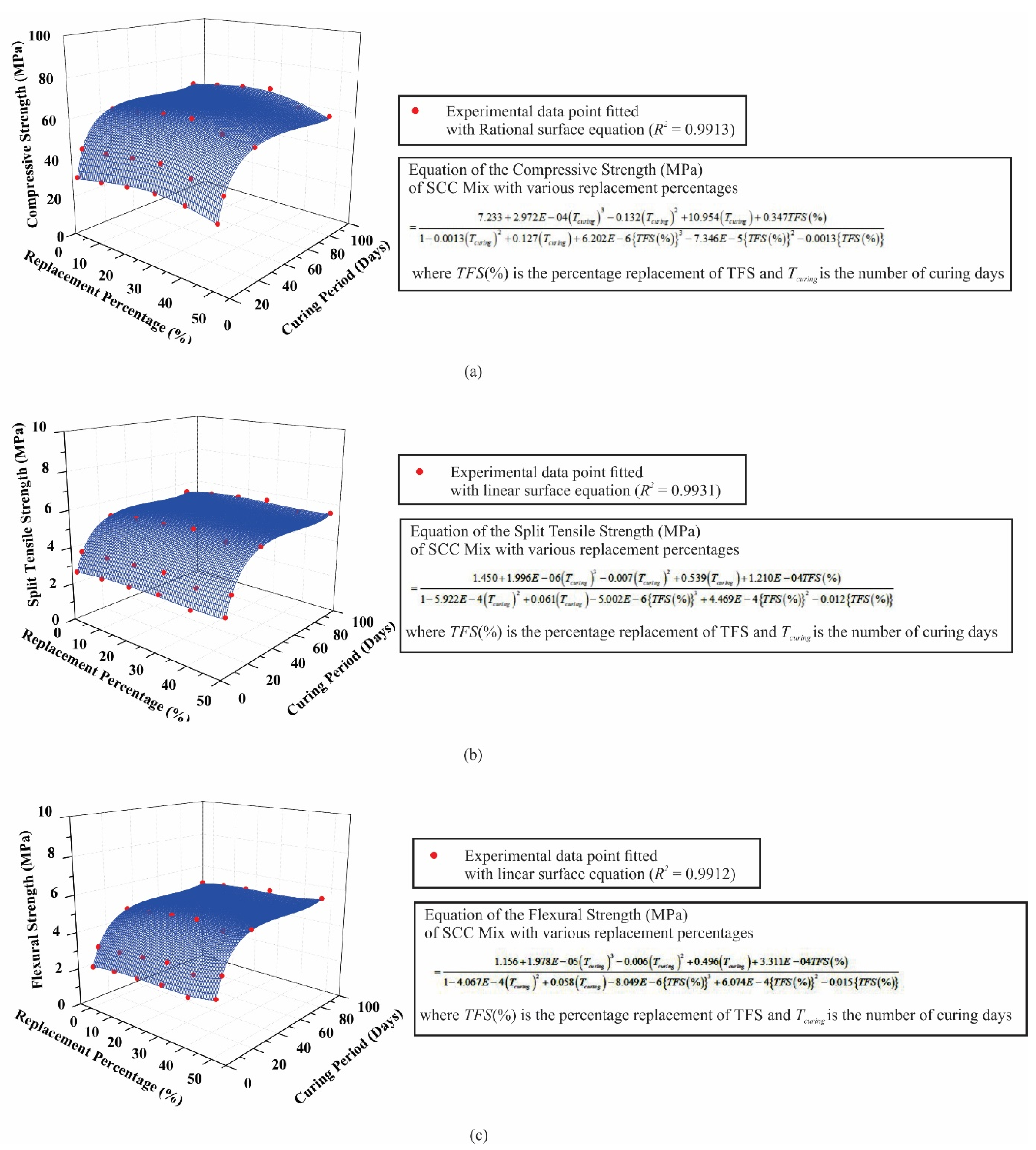 Buildings 15 00815 g005