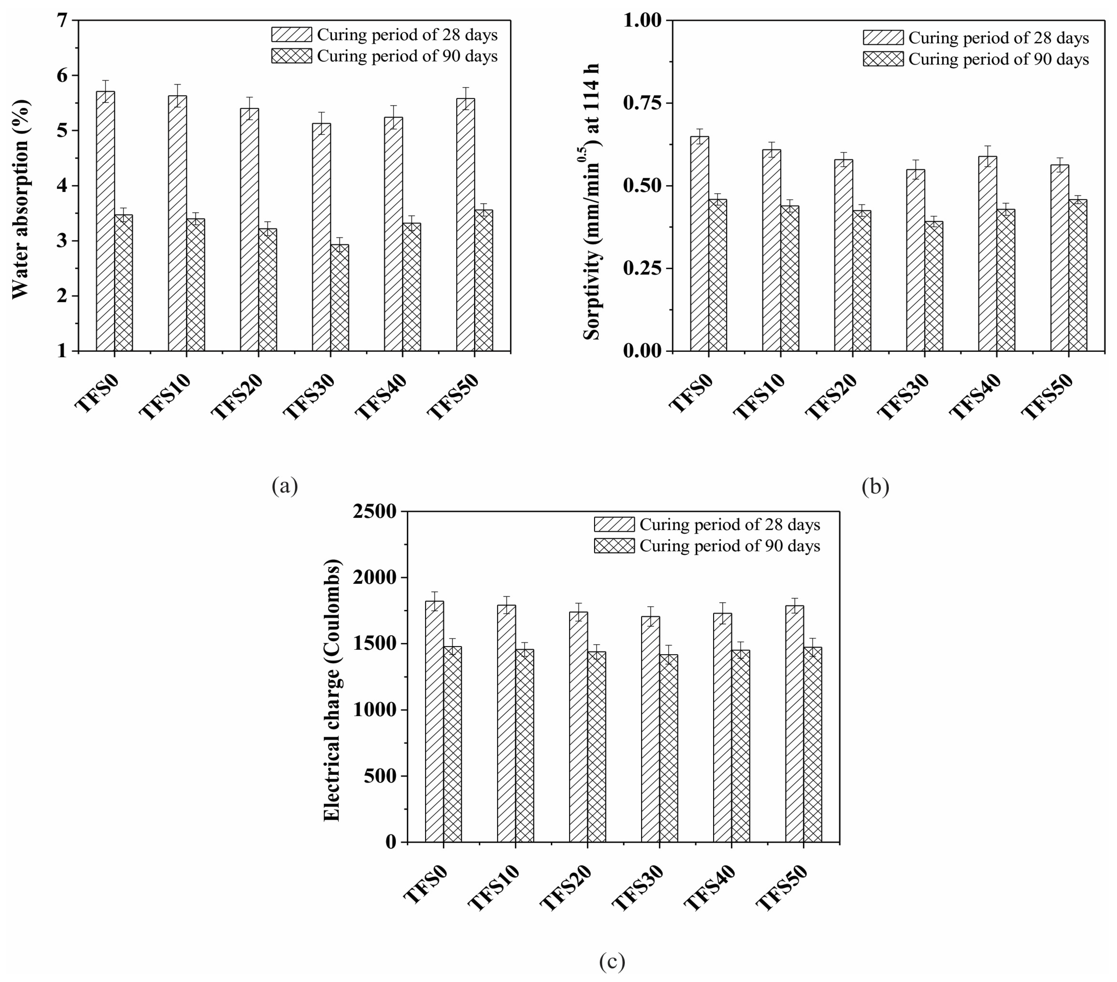 Buildings 15 00815 g006