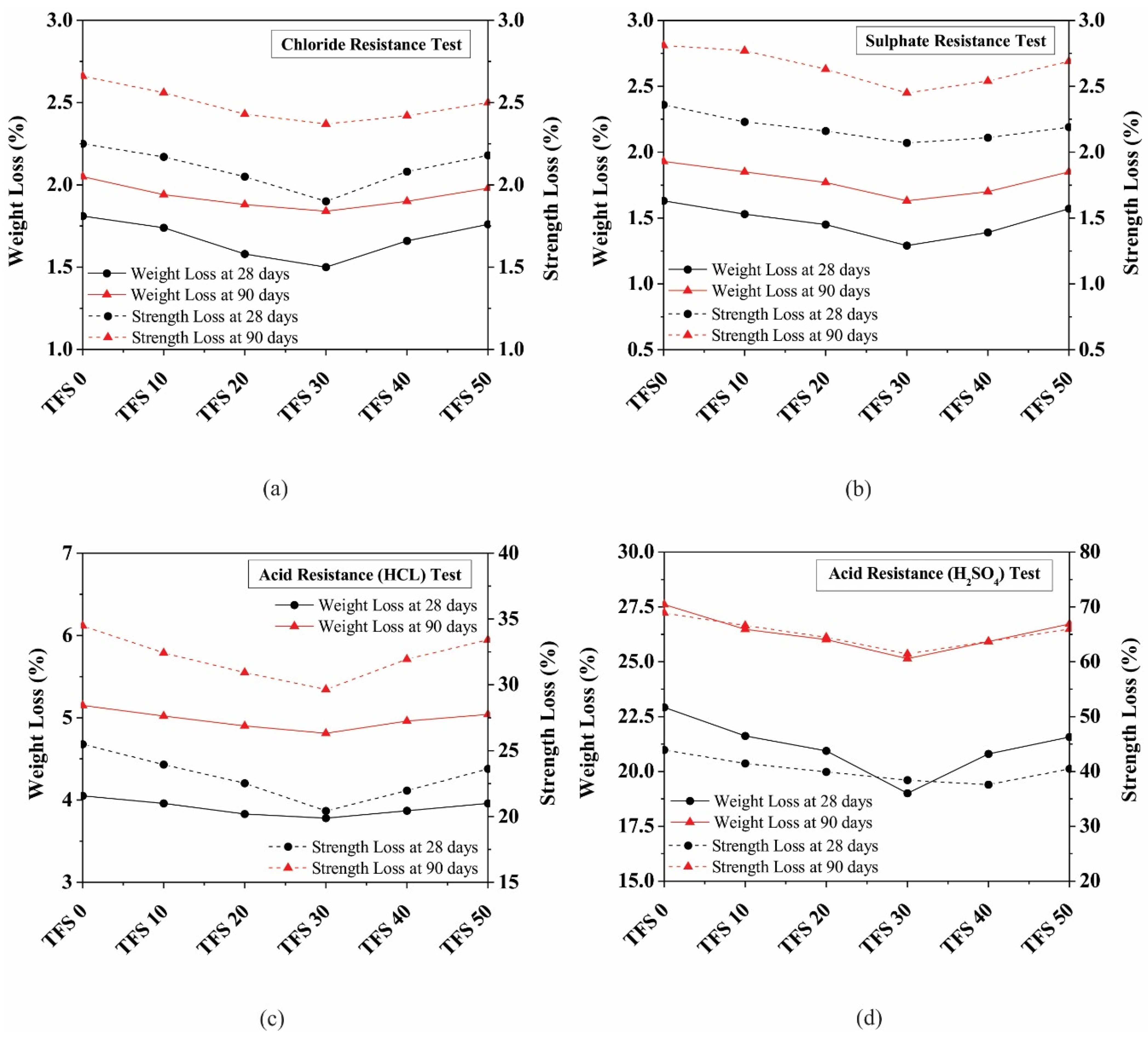 Buildings 15 00815 g007