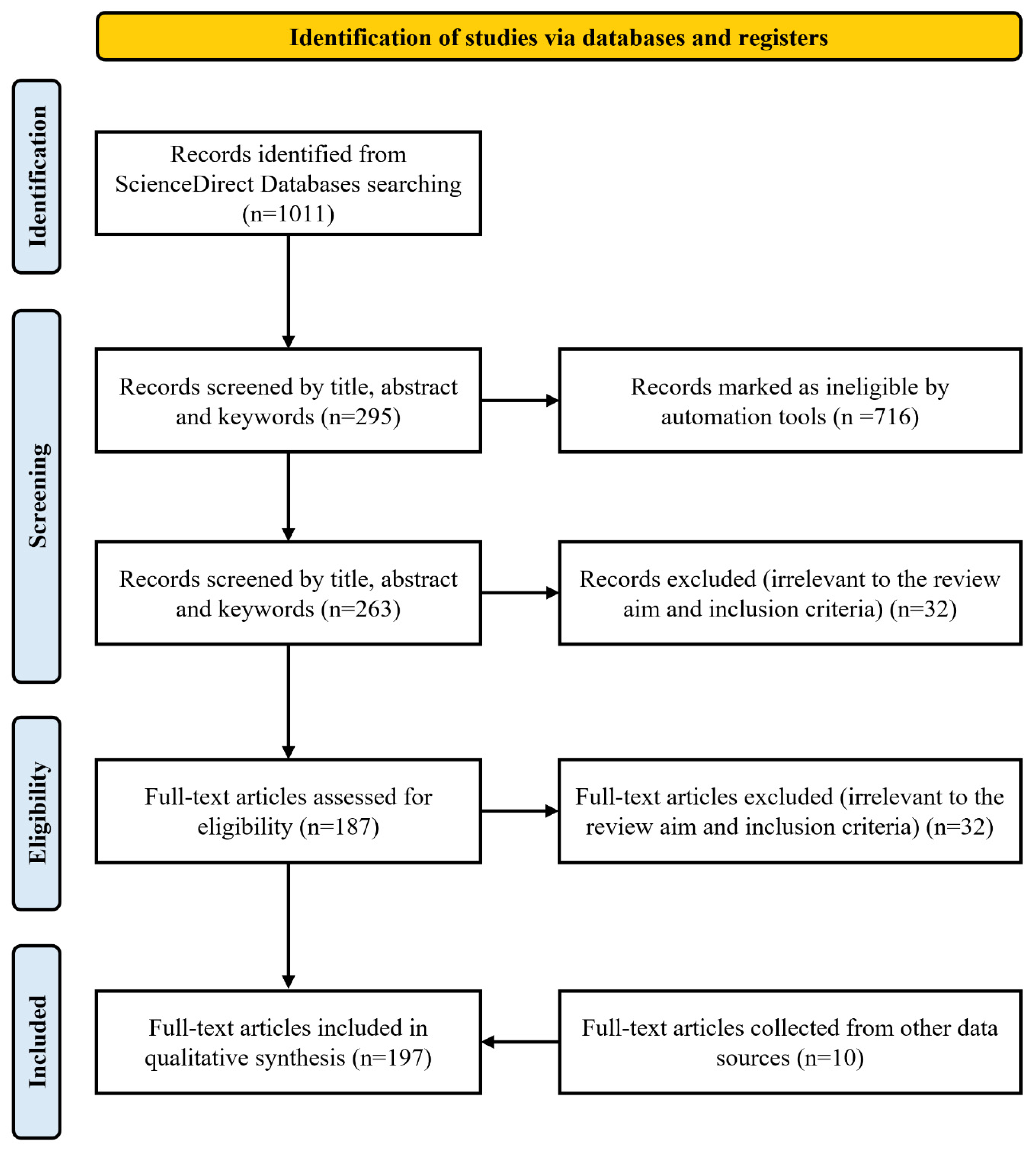 Buildings 15 00816 g001