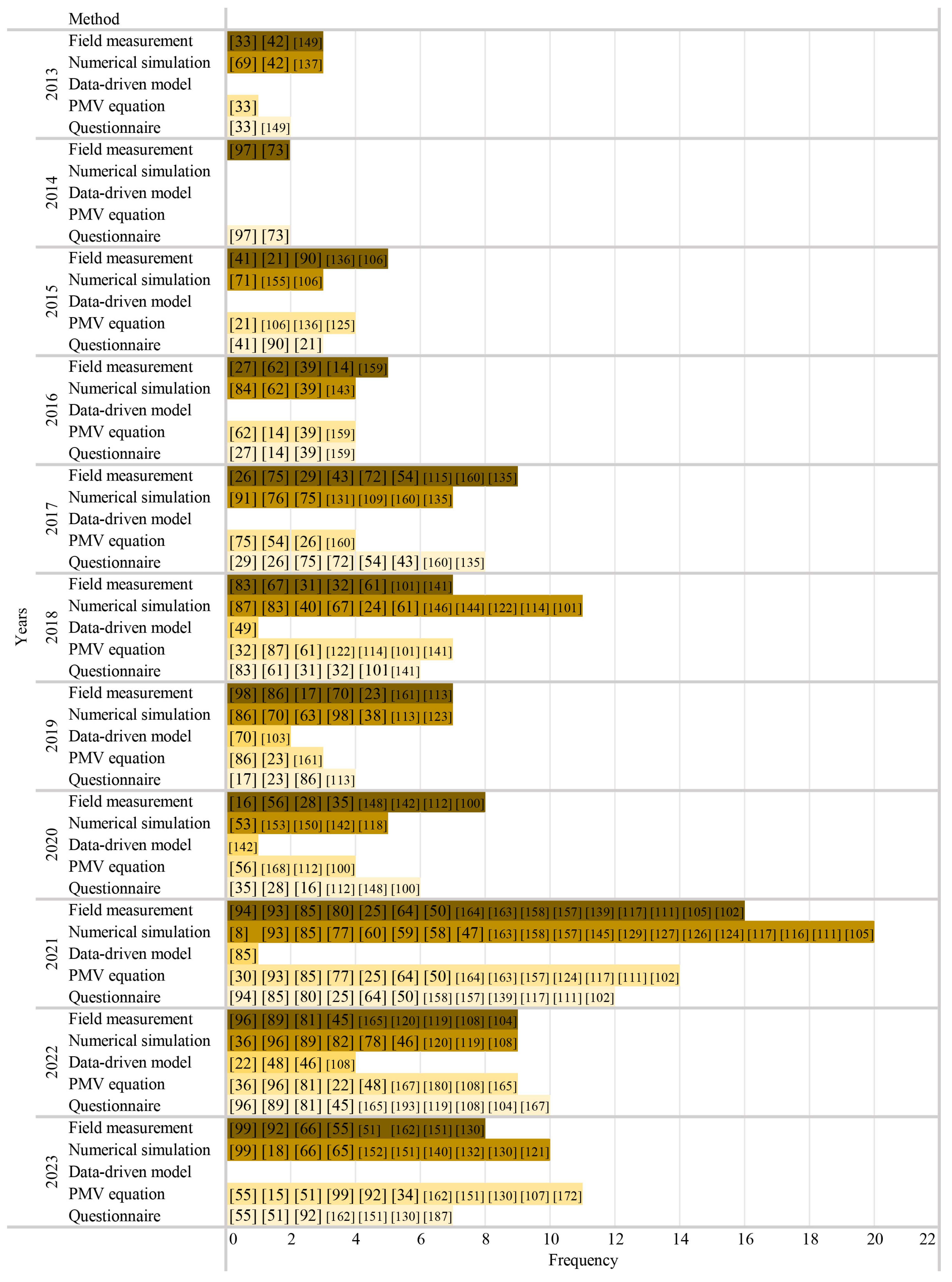 Buildings 15 00816 g003