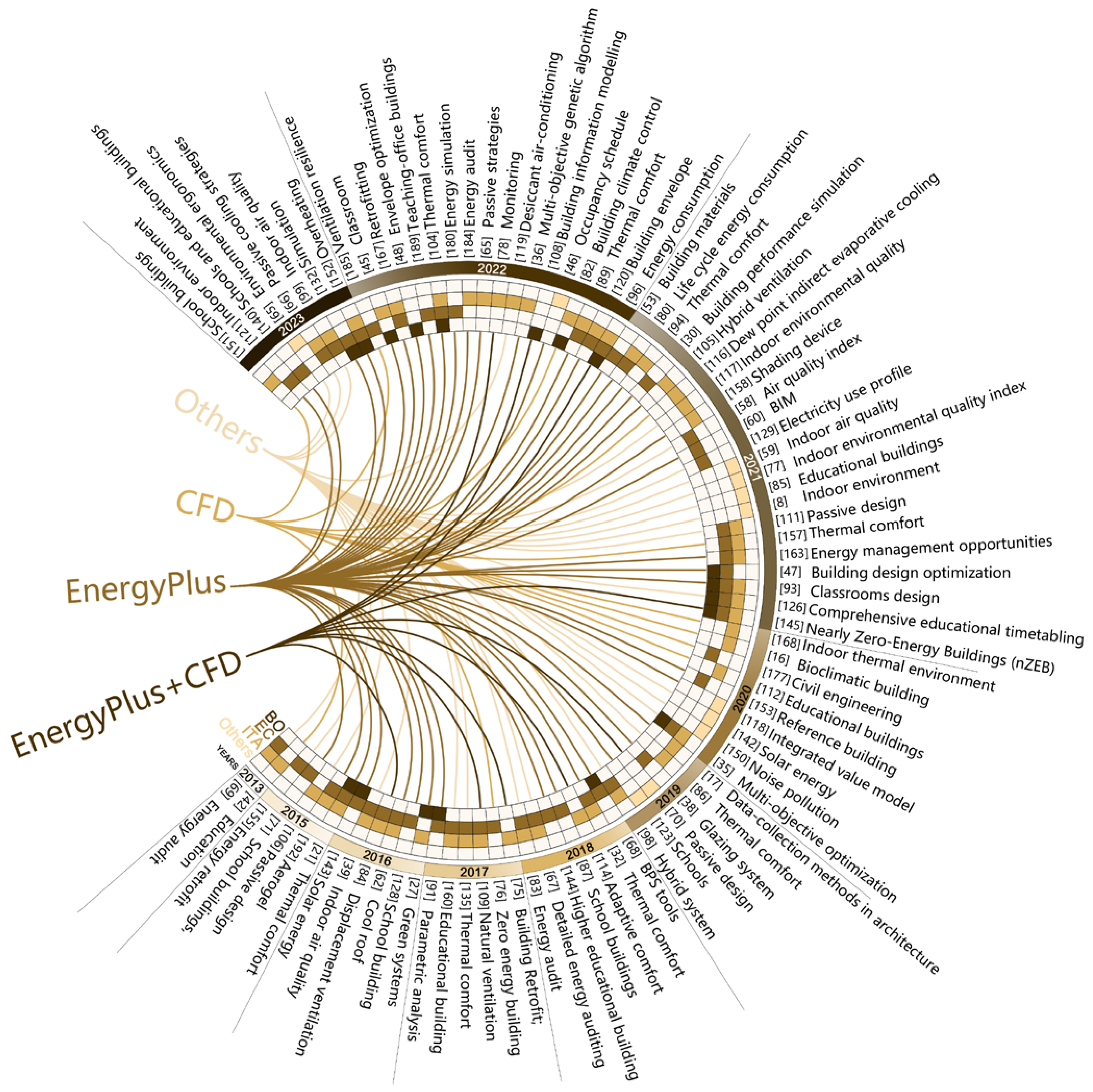 Buildings 15 00816 g004