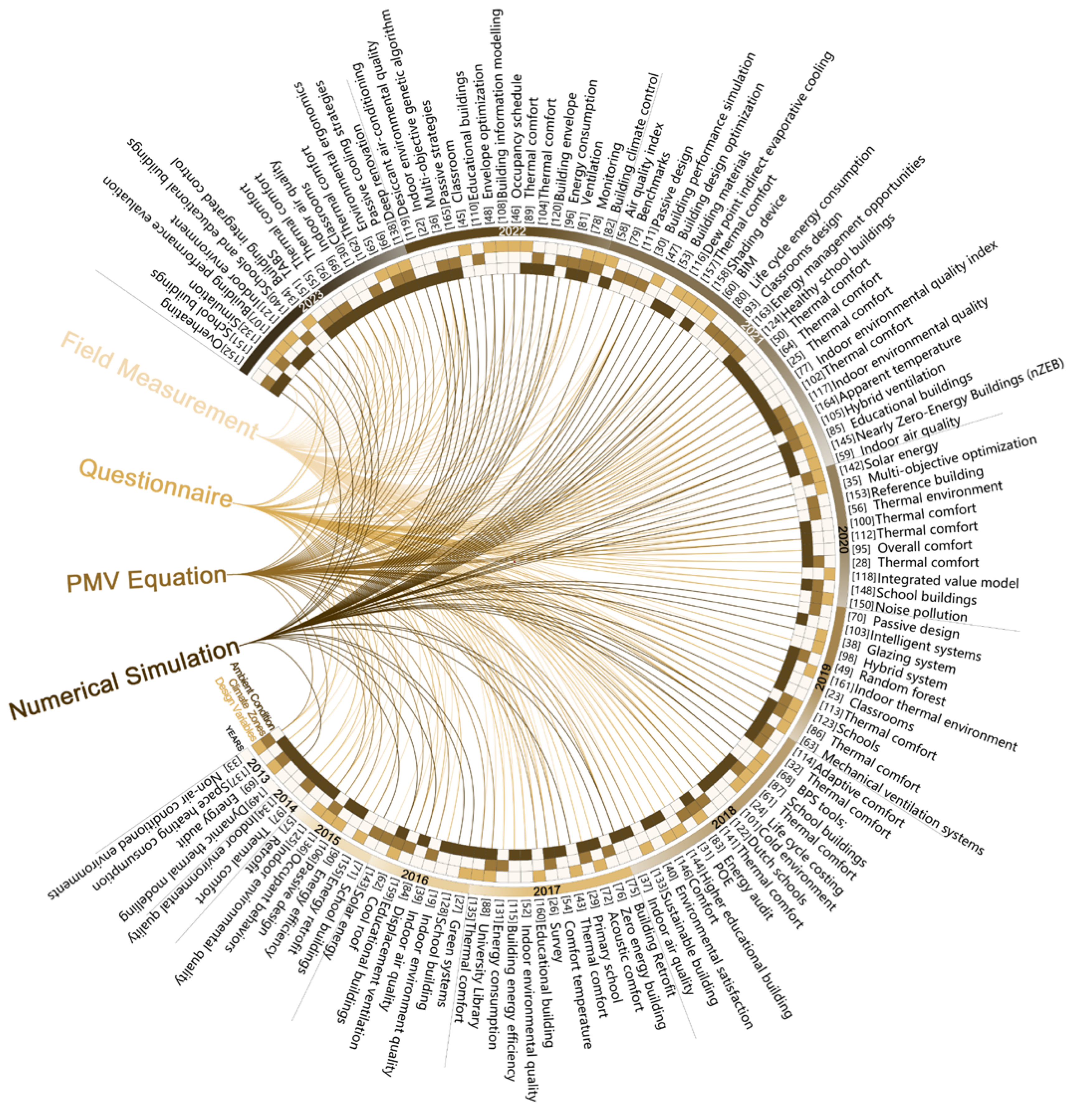 Buildings 15 00816 g007
