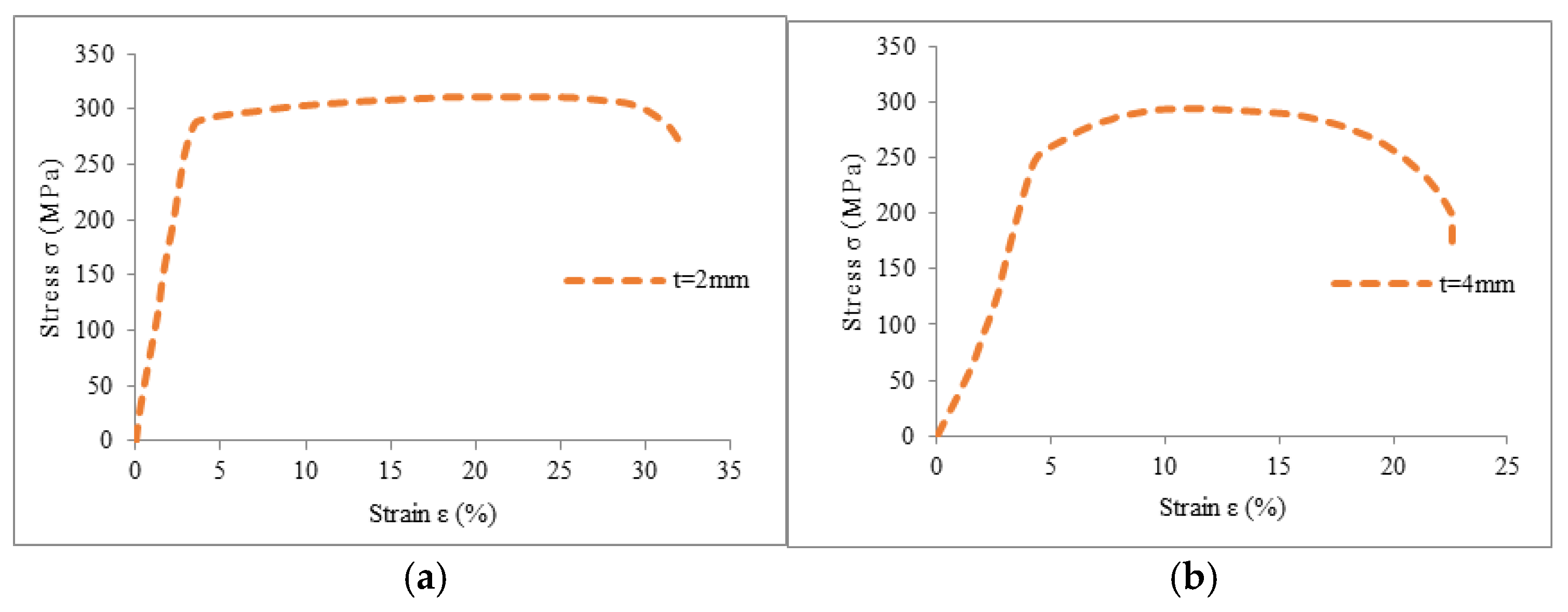 Buildings 15 00817 g013