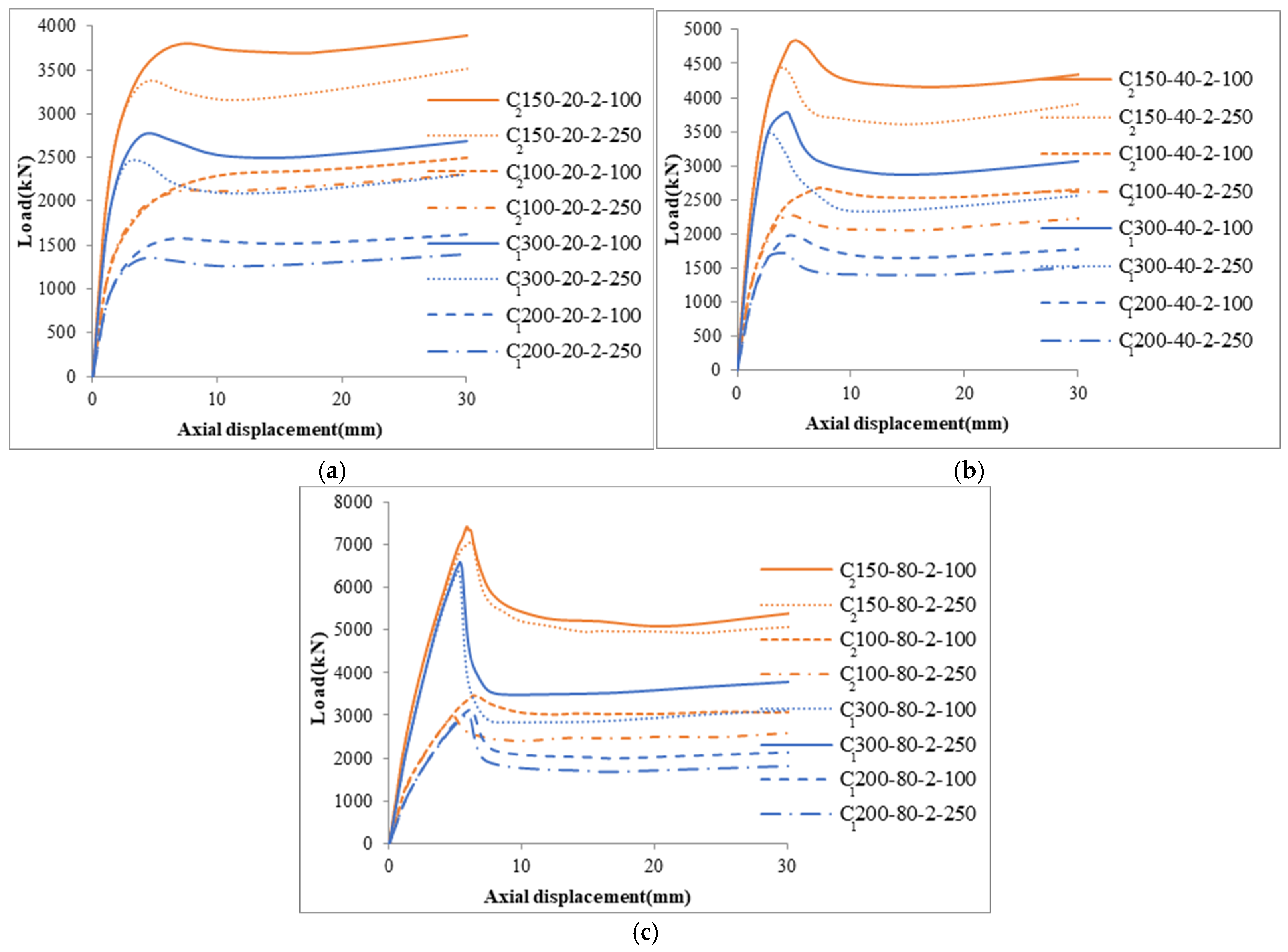 Buildings 15 00817 g018