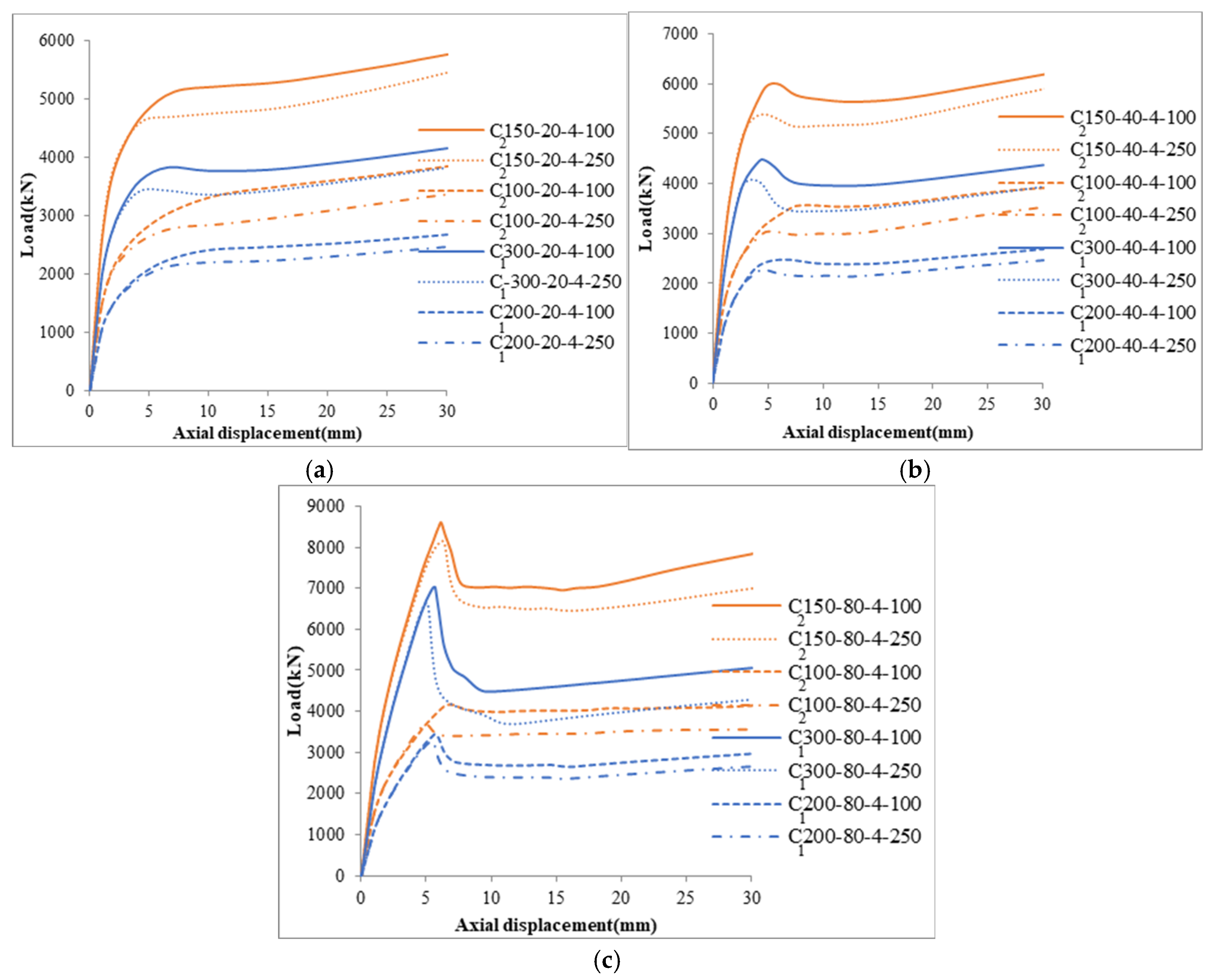 Buildings 15 00817 g019