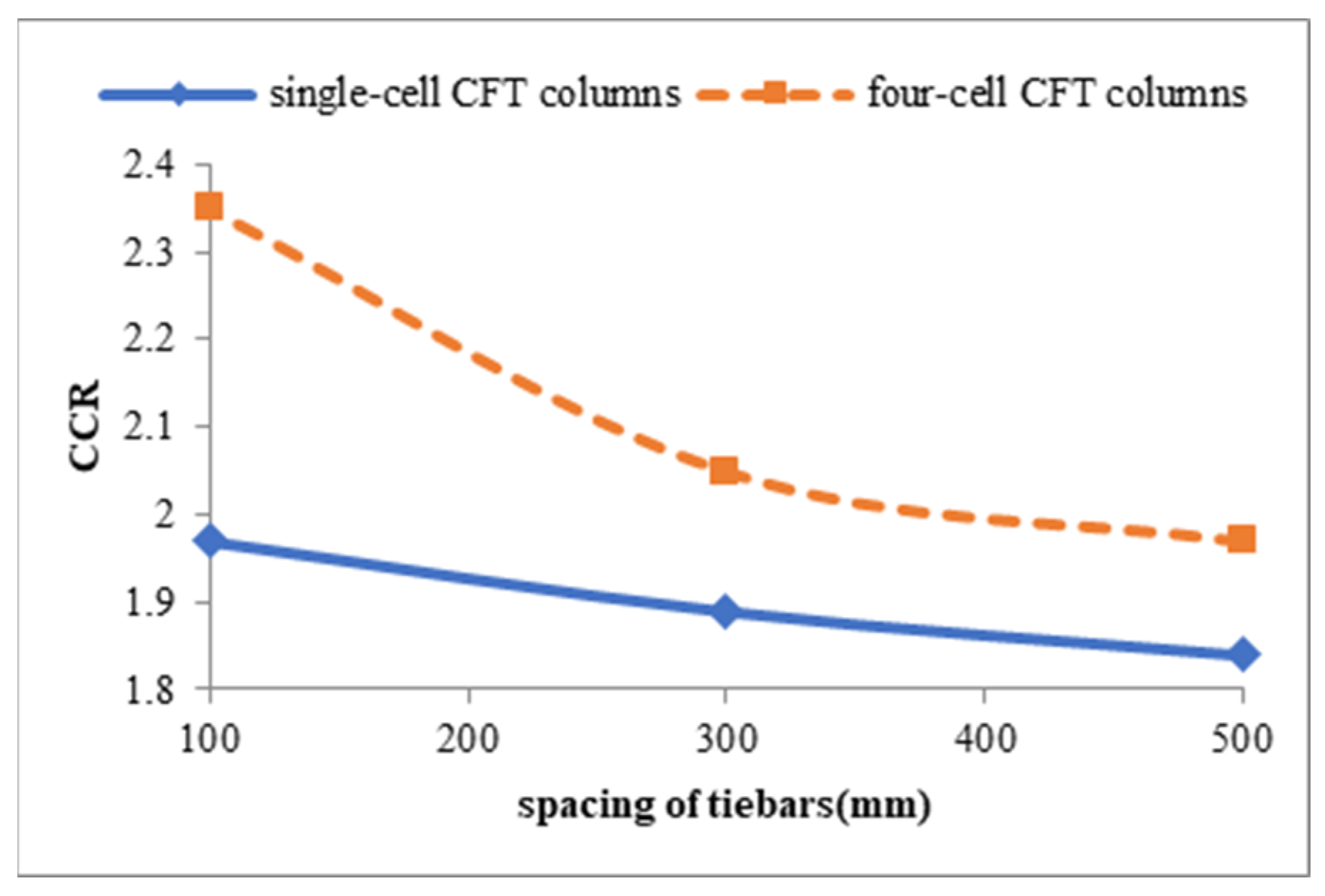Buildings 15 00817 g020