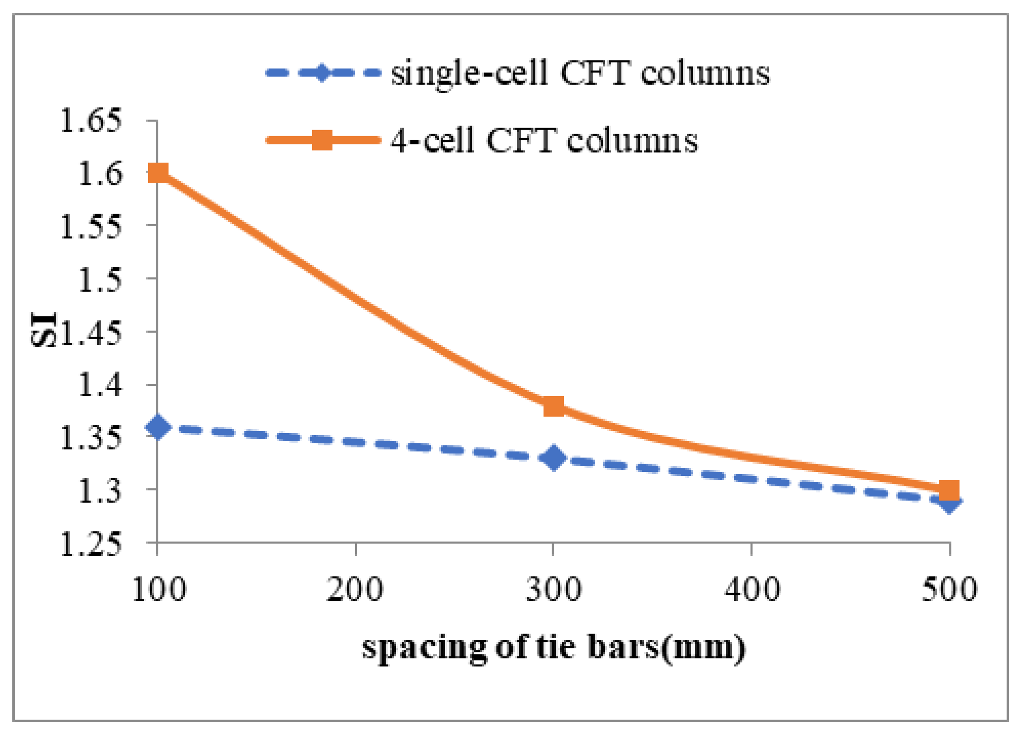Buildings 15 00817 g022