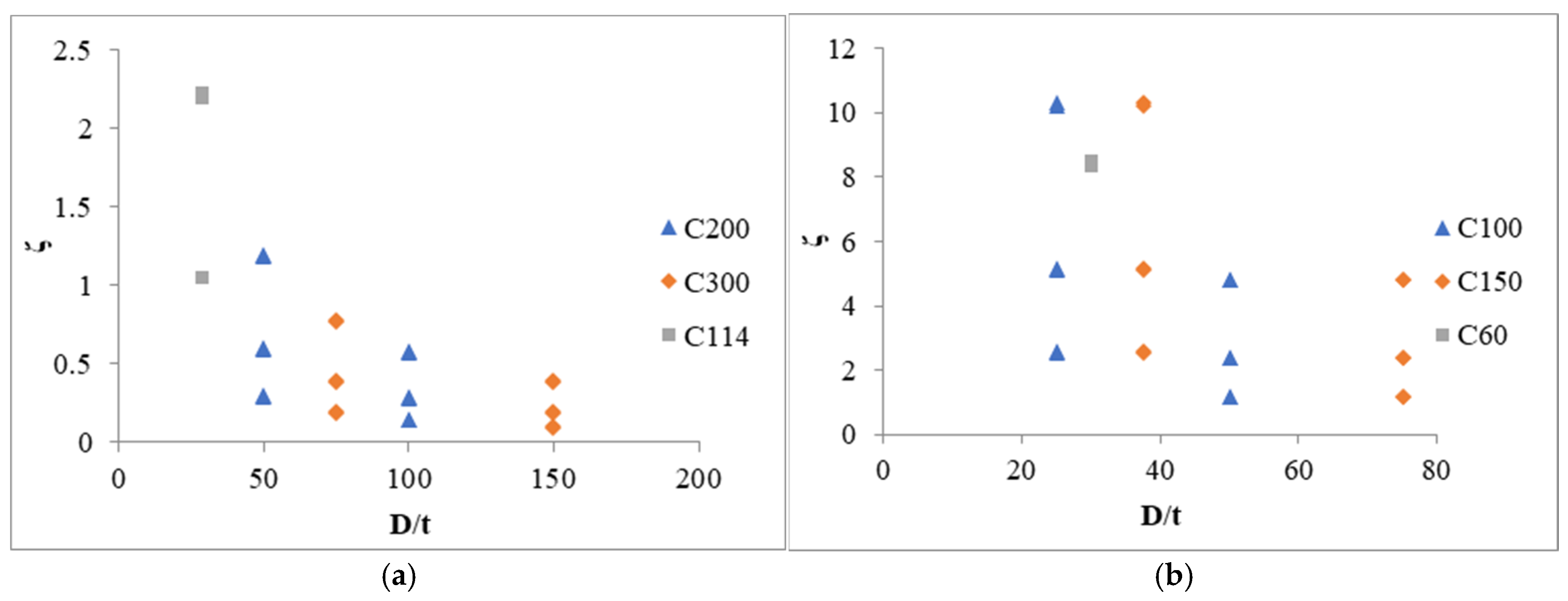 Buildings 15 00817 g024