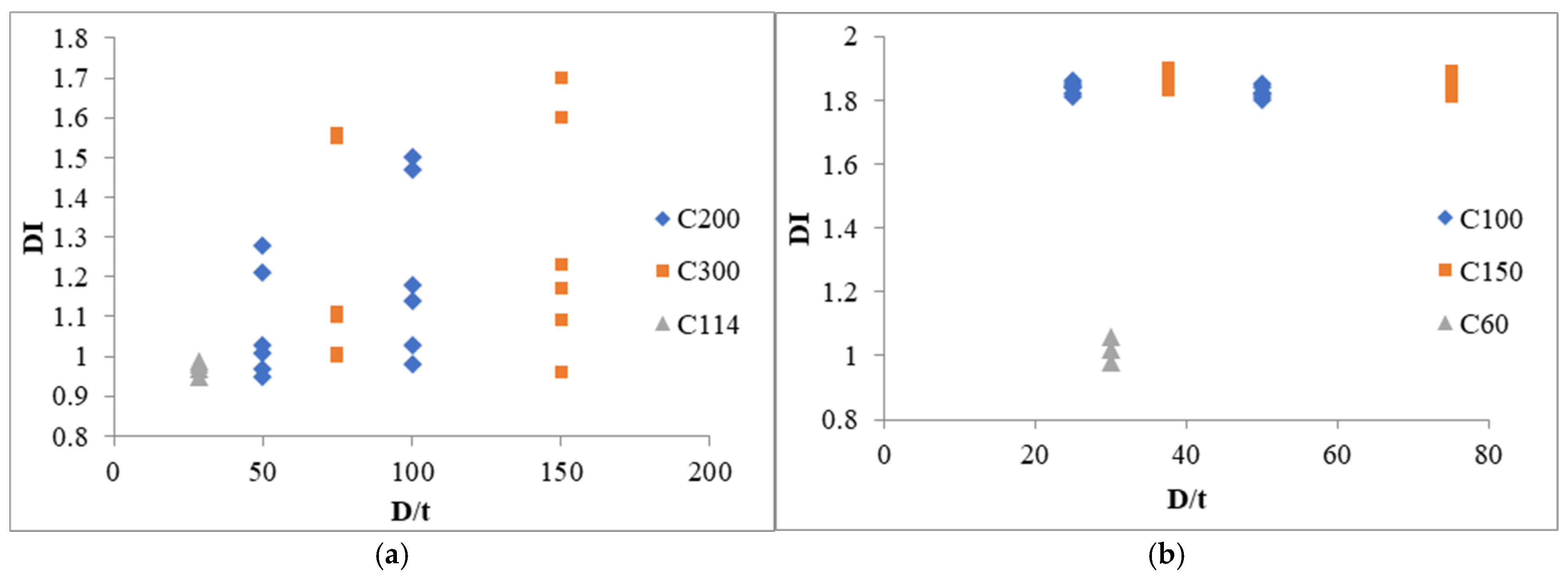 Buildings 15 00817 g025