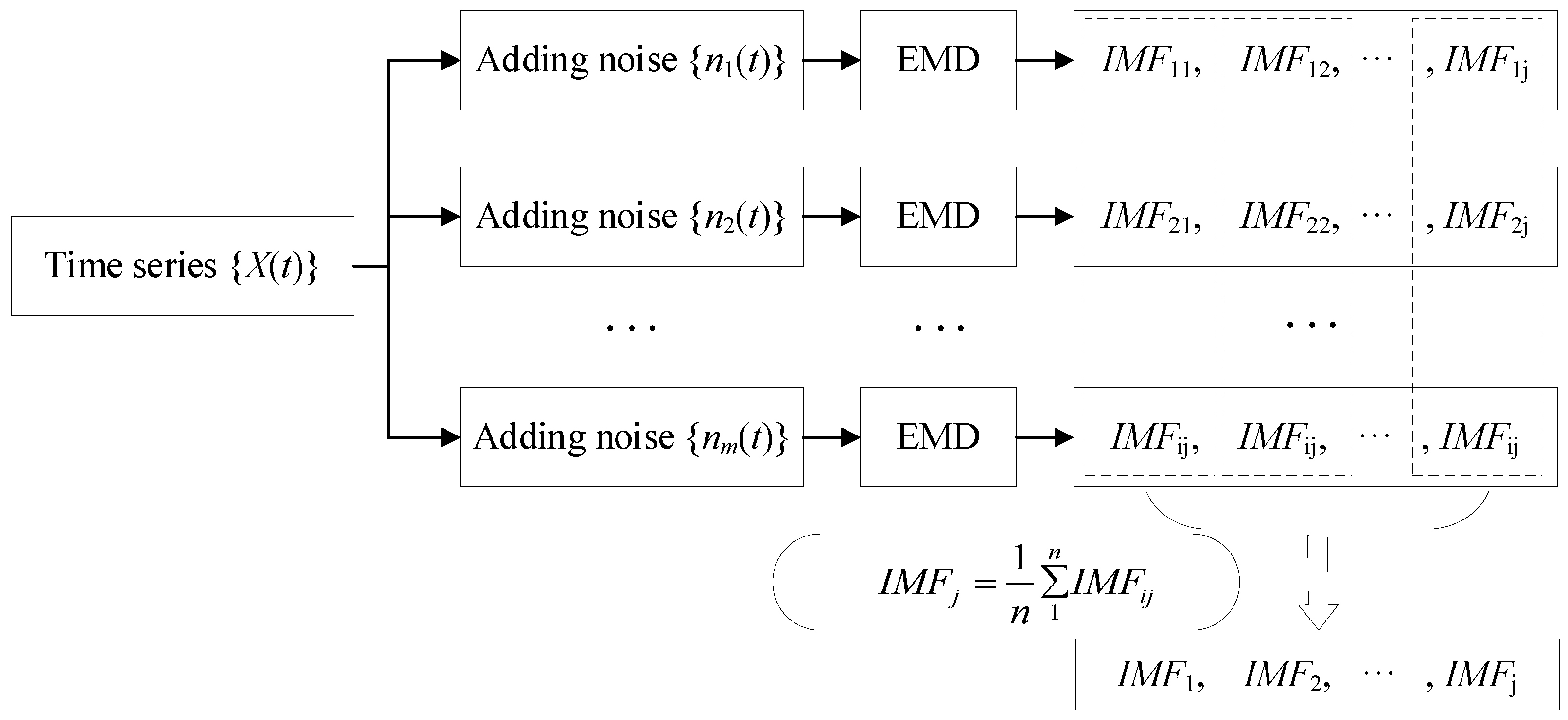 Buildings 15 00818 g004