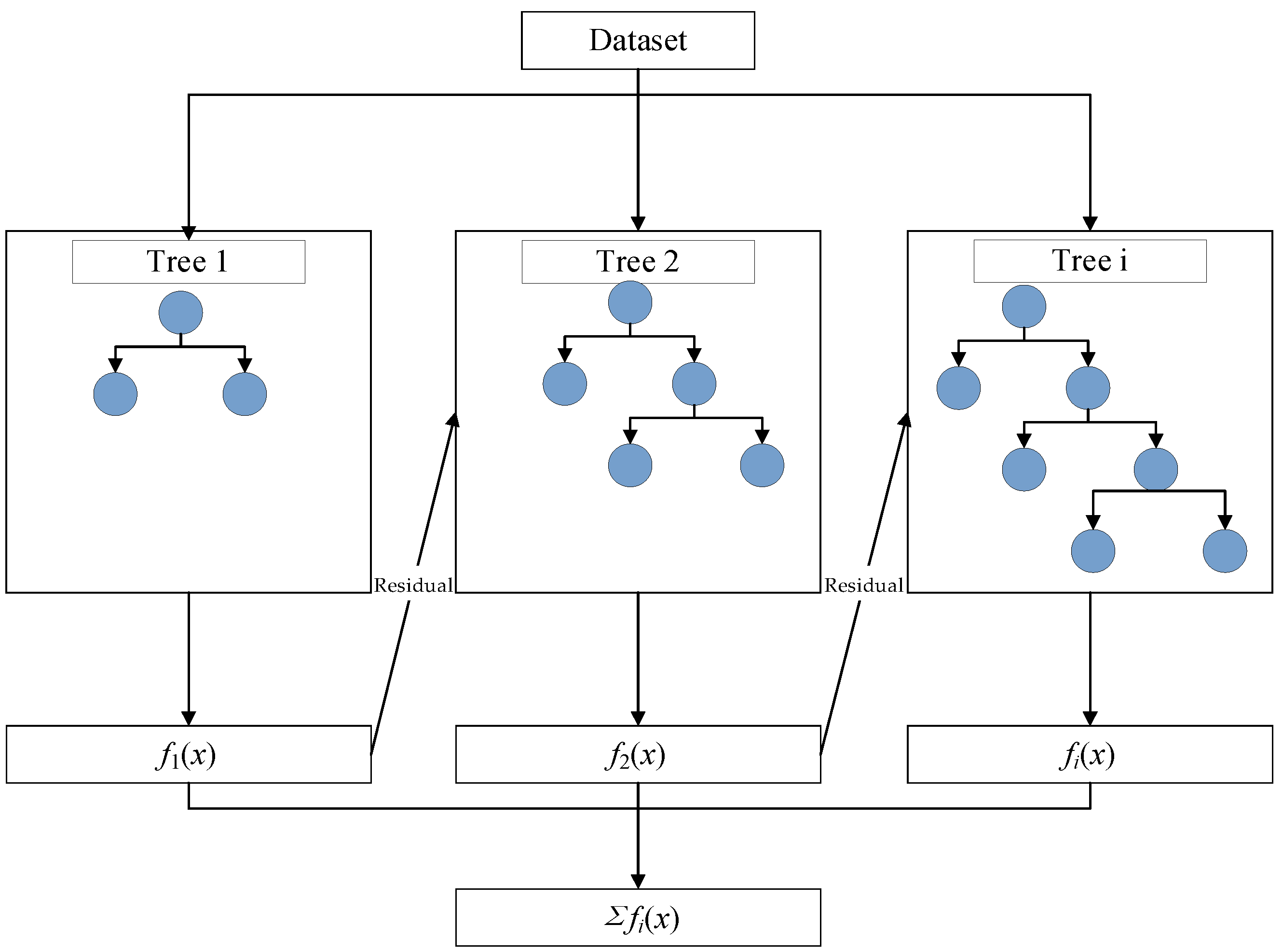 Buildings 15 00818 g006