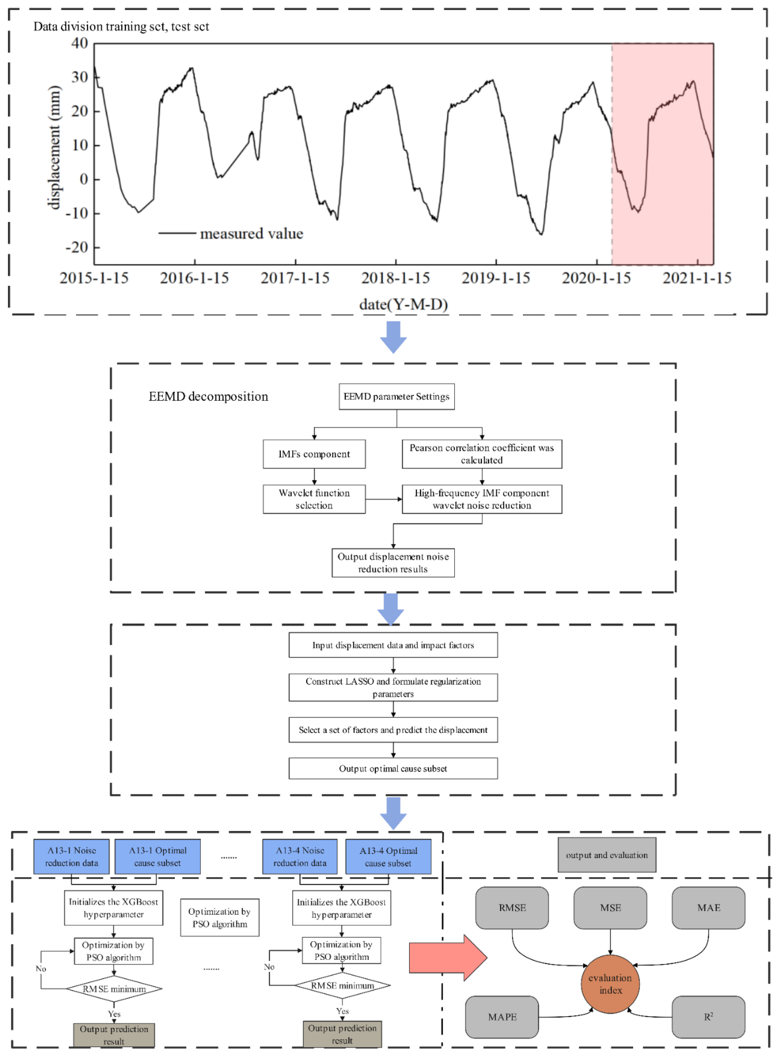 Buildings 15 00818 g007