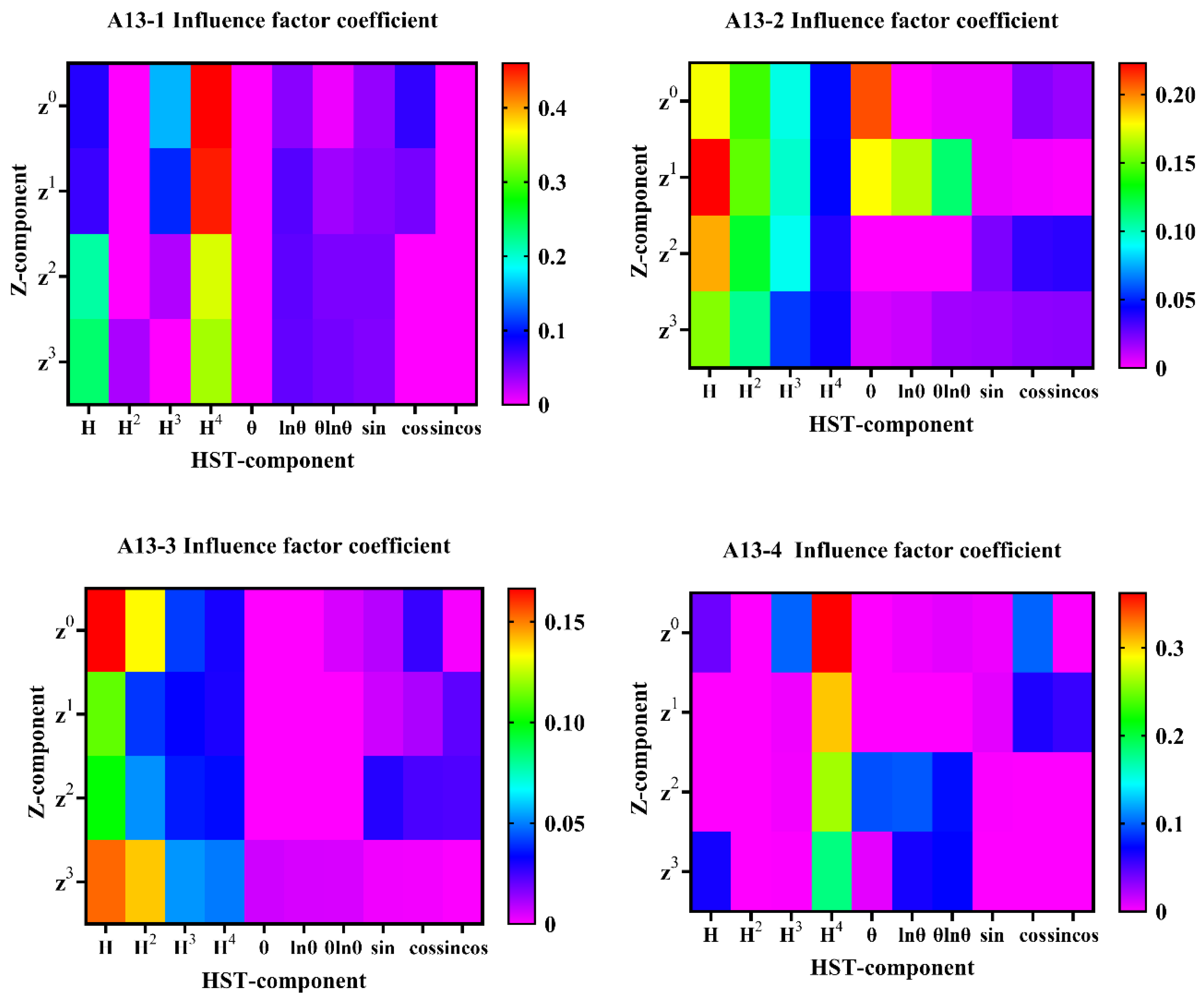 Buildings 15 00818 g012
