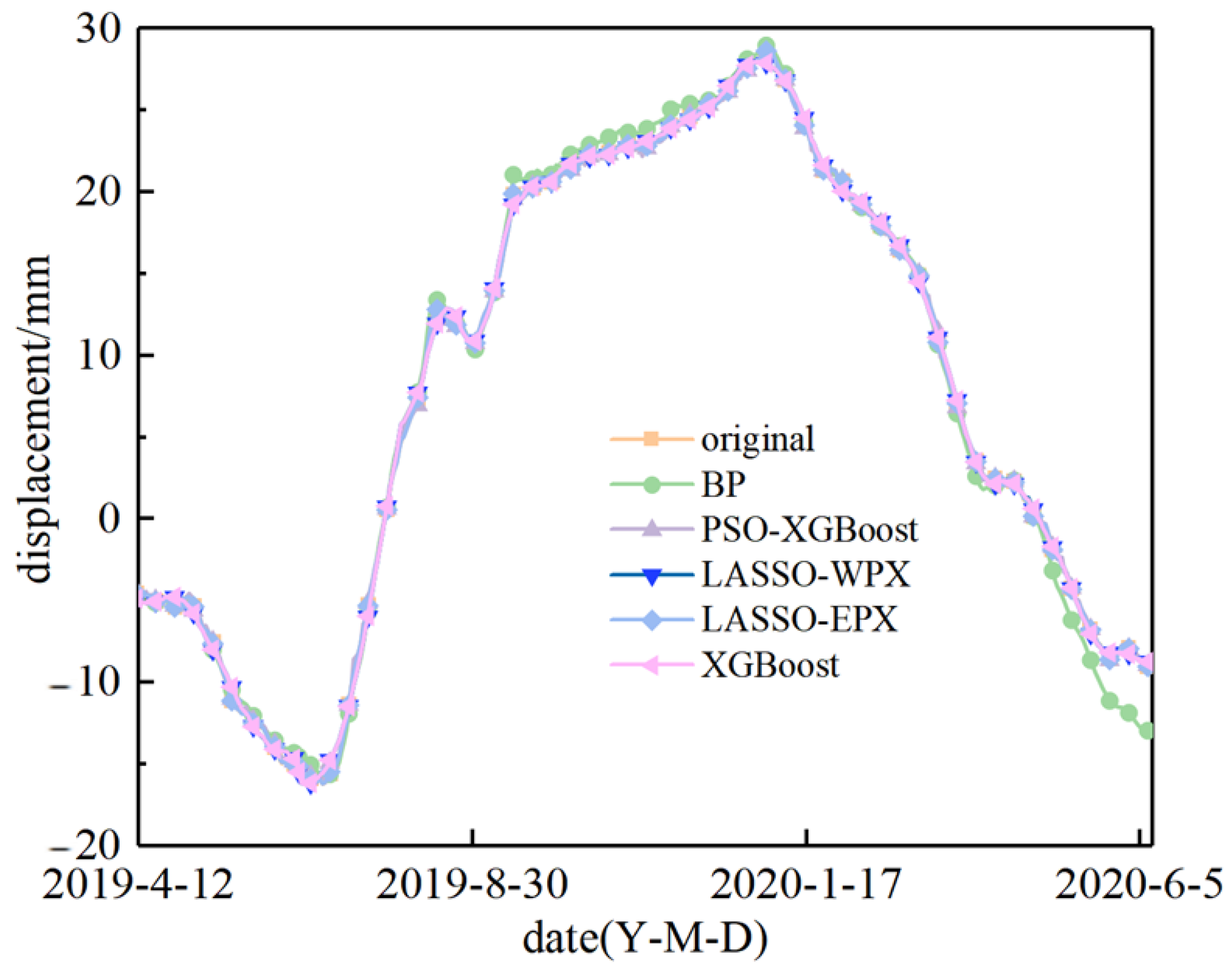Buildings 15 00818 g013