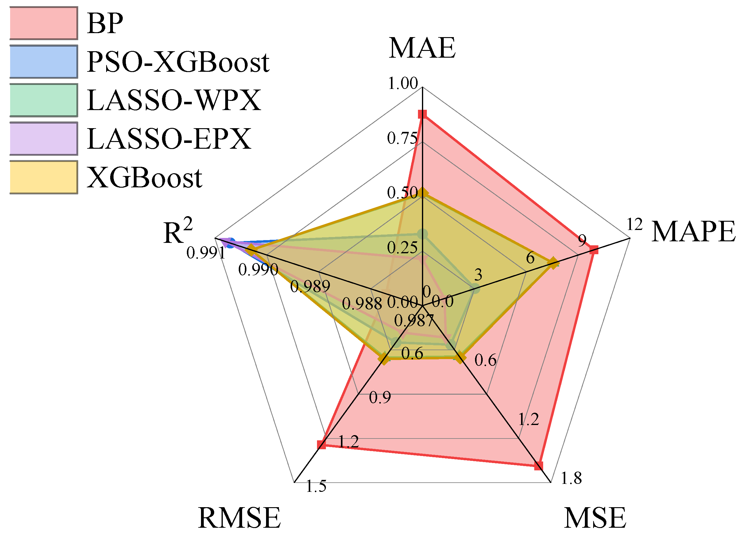 Buildings 15 00818 g014