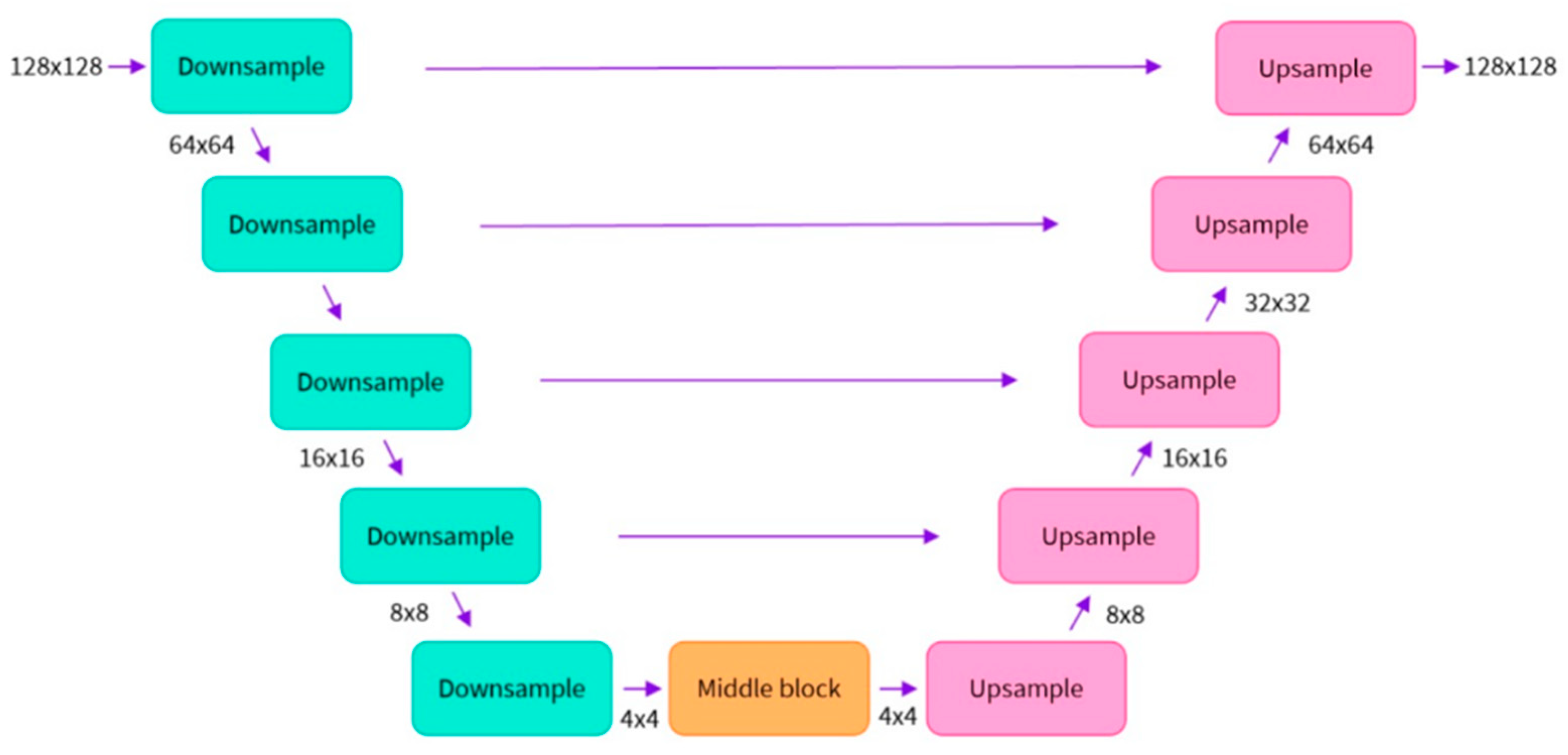 Buildings 15 00819 g004