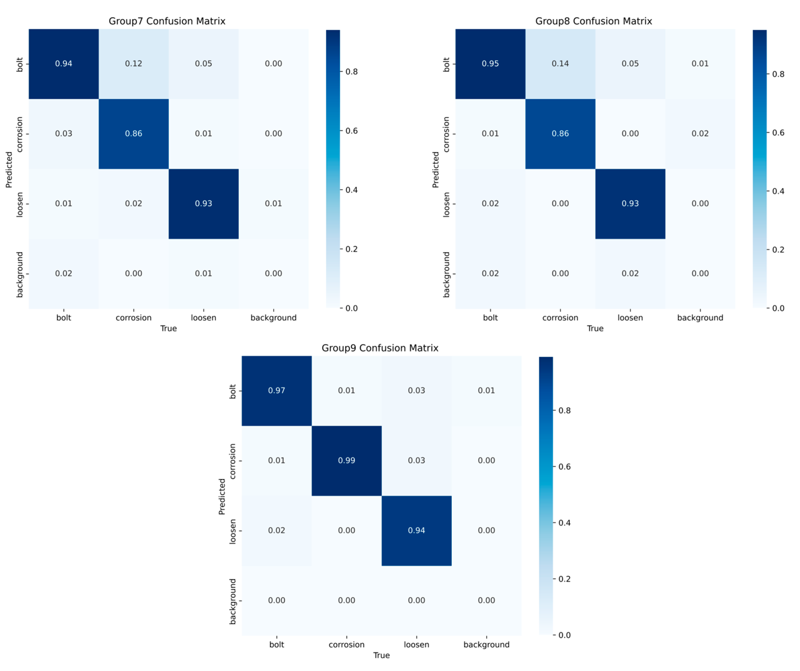 Buildings 15 00819 g013b