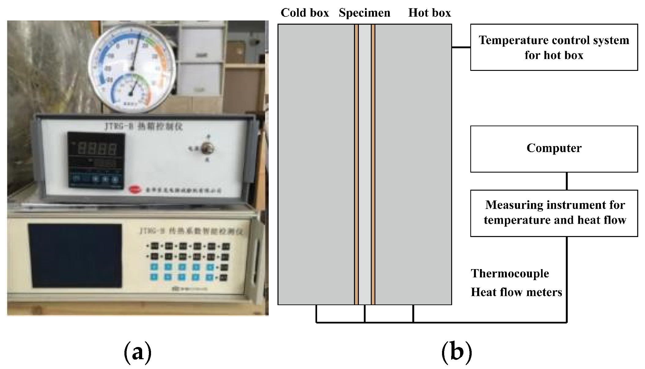 Buildings 15 00820 g003 Buildings 15 00820 g003