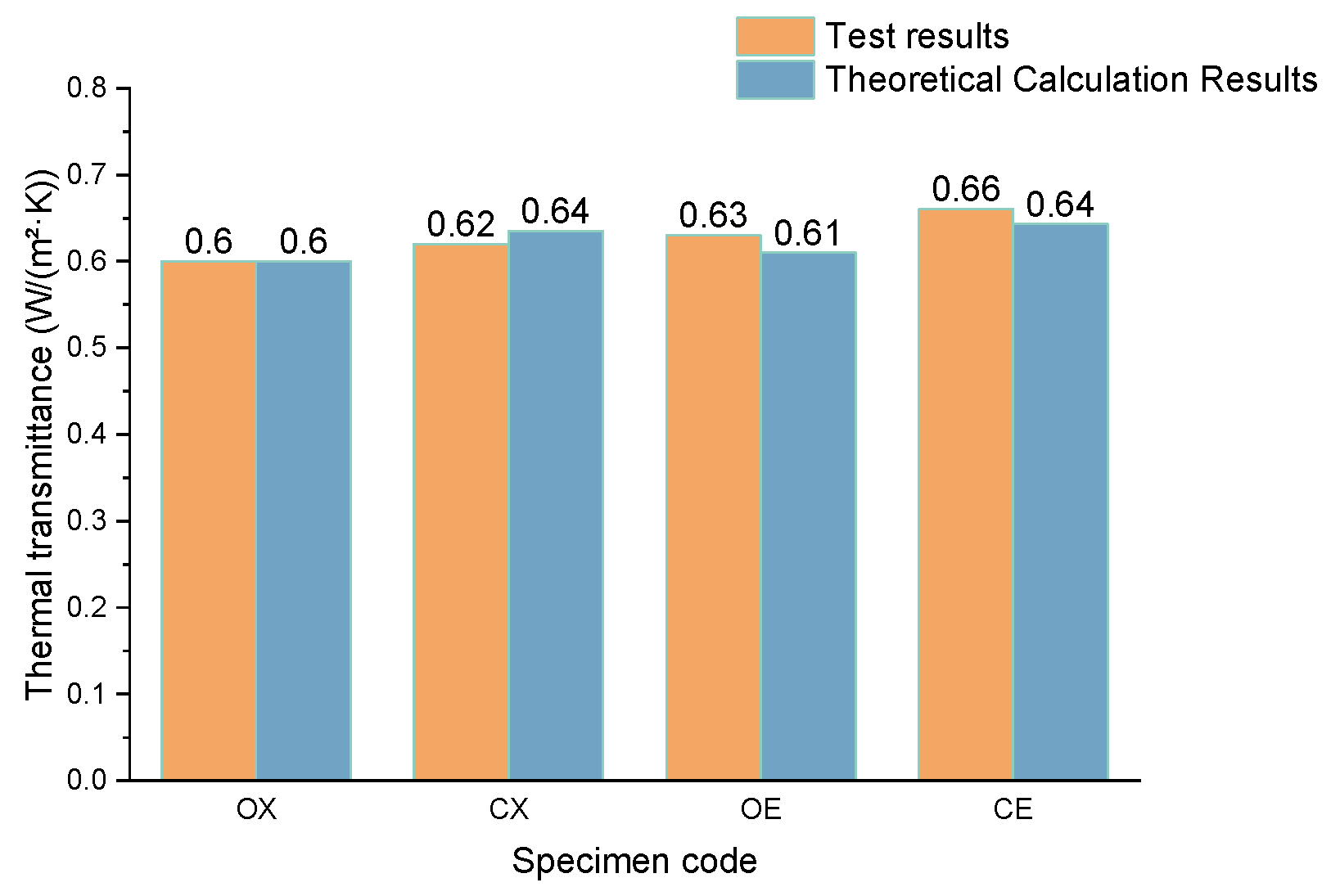 Buildings 15 00820 g008 Buildings 15 00820 g008