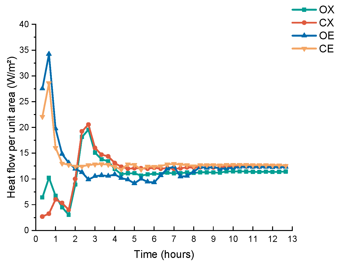 Buildings 15 00820 g009 Buildings 15 00820 g009