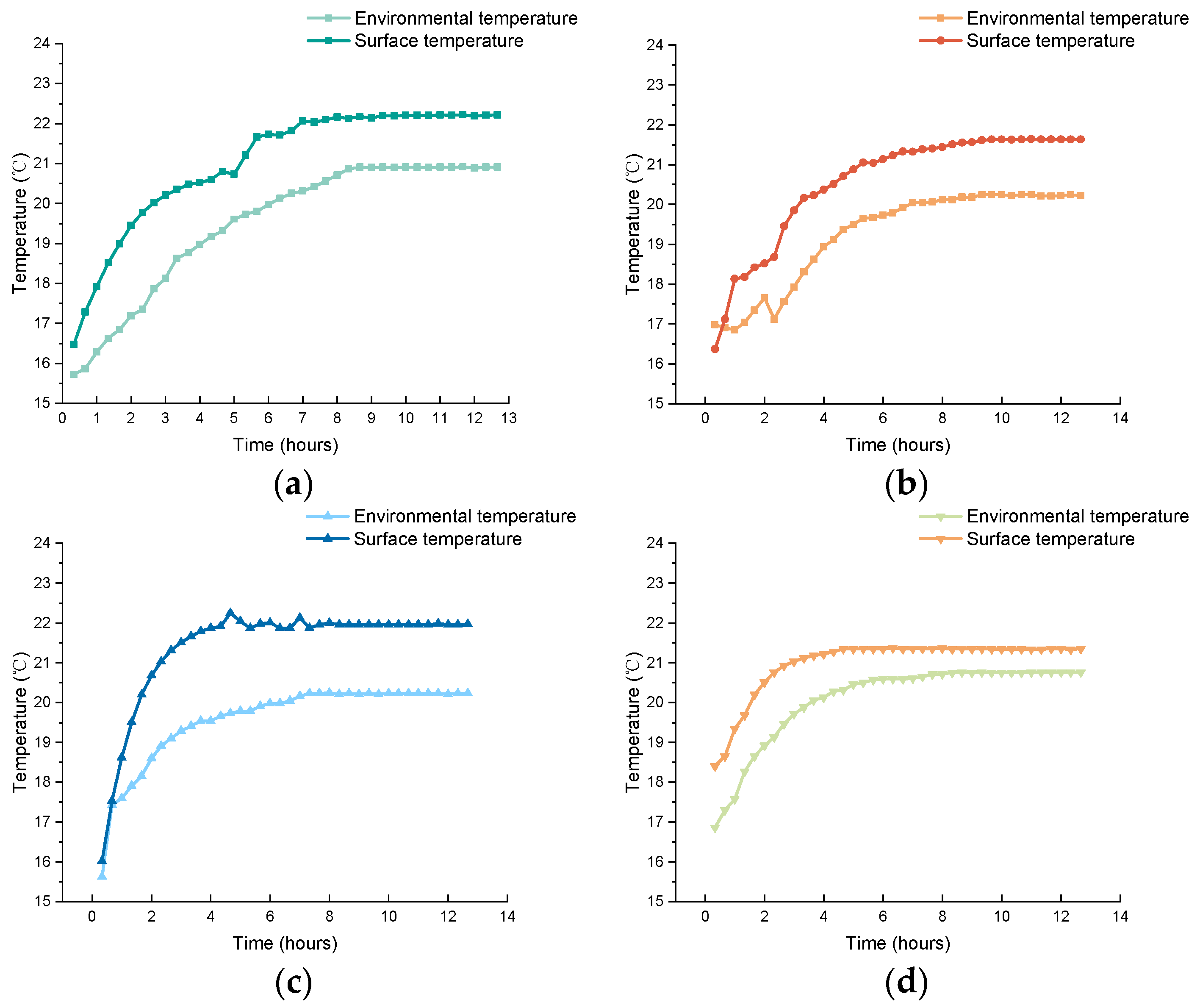 Buildings 15 00820 g011 Buildings 15 00820 g011