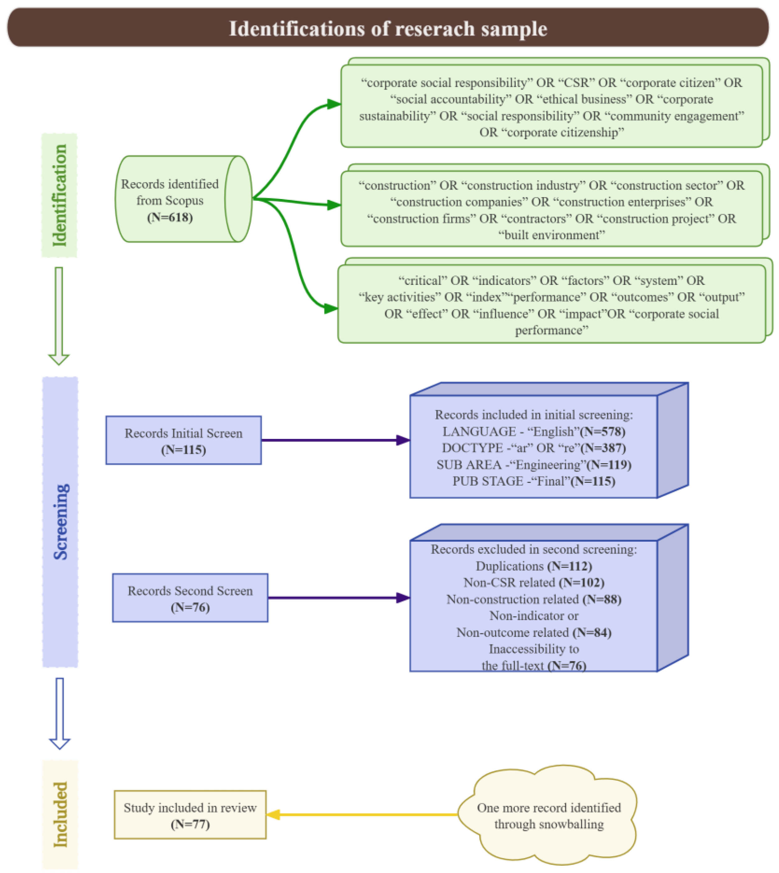 Buildings 15 00823 g002