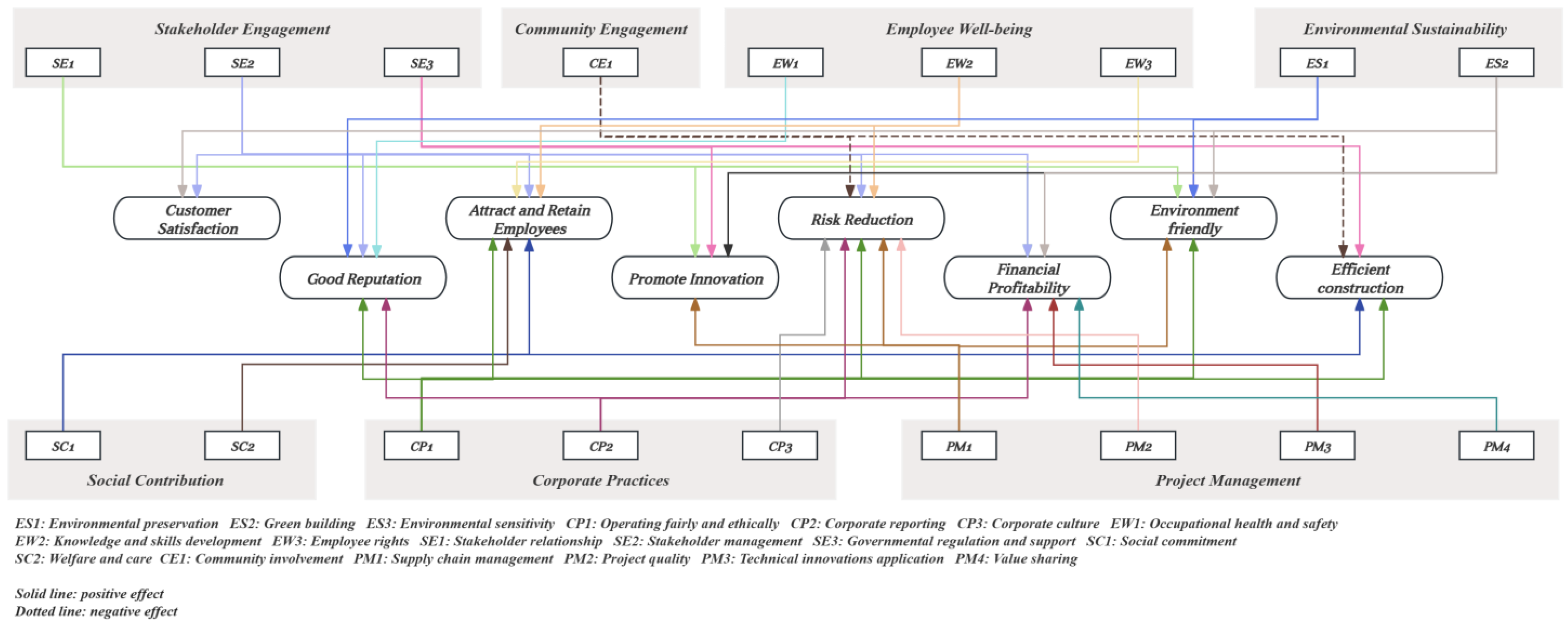 Buildings 15 00823 g006