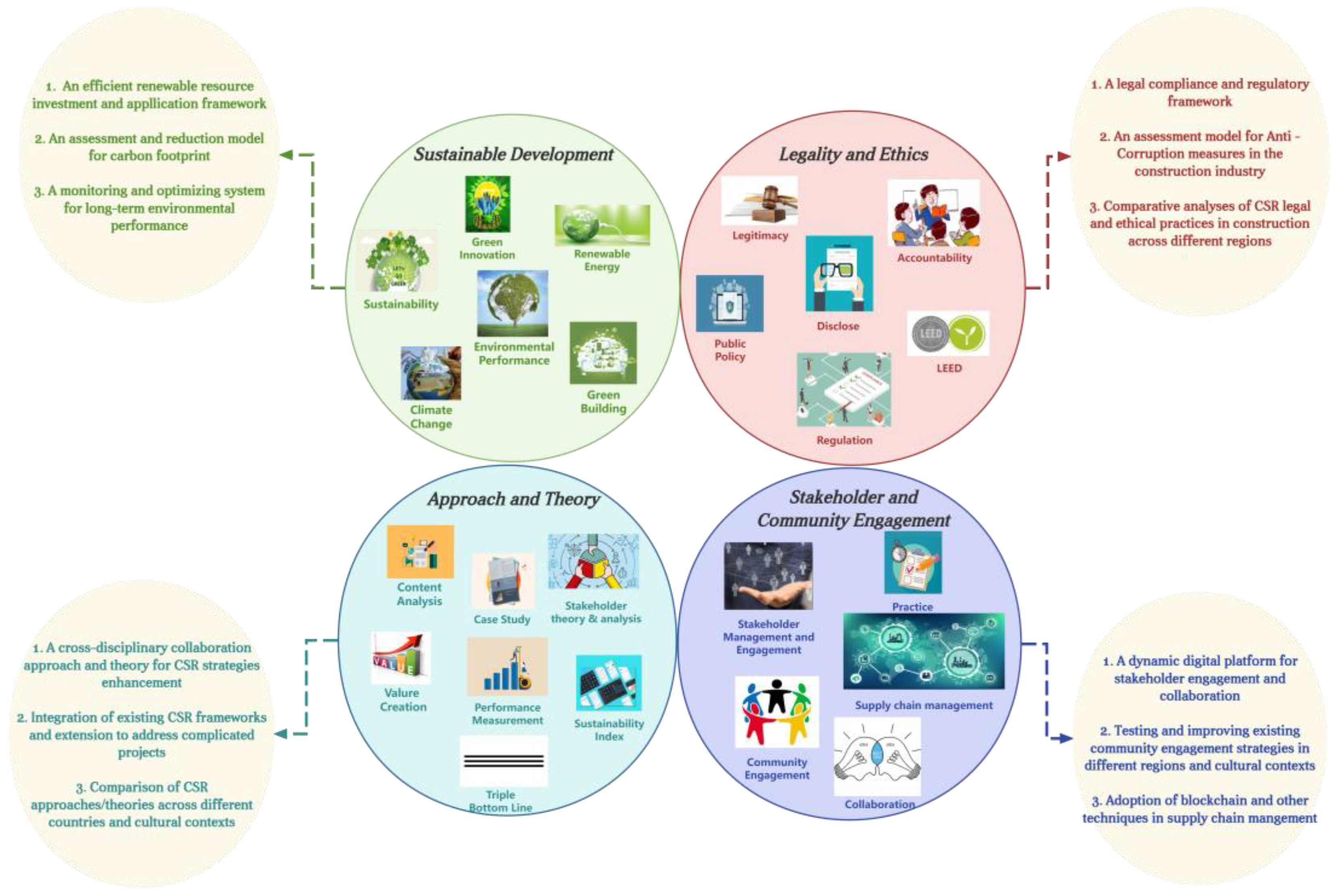 Buildings 15 00823 g007