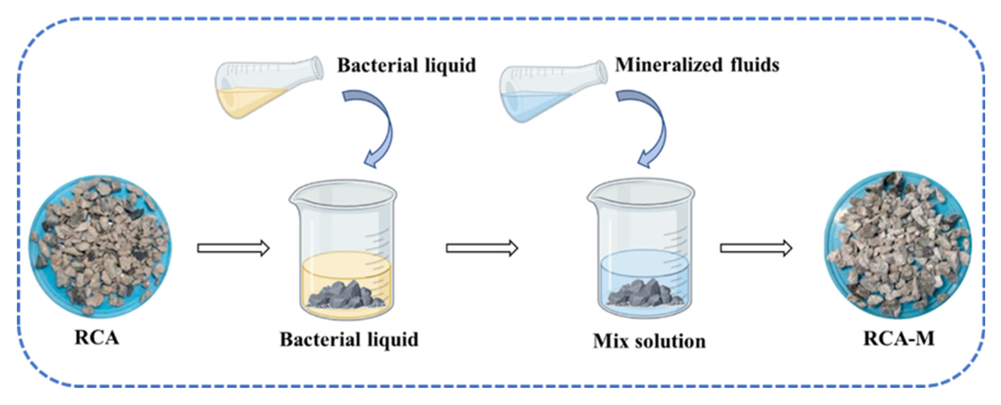 Buildings 15 00825 g003